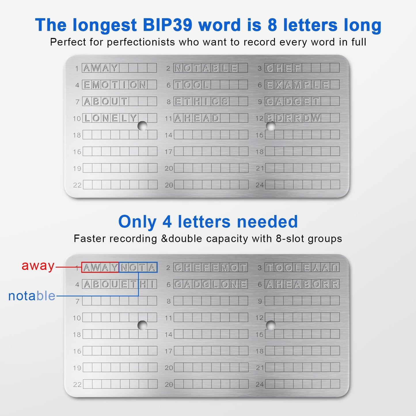 Joyzens 96-Word Seed Phrase Plate Kit – GR1 Titanium Backup with Letter Stamps & Positioning Tool, 48–96 Word Capacity for Crypto Hardware Wallets