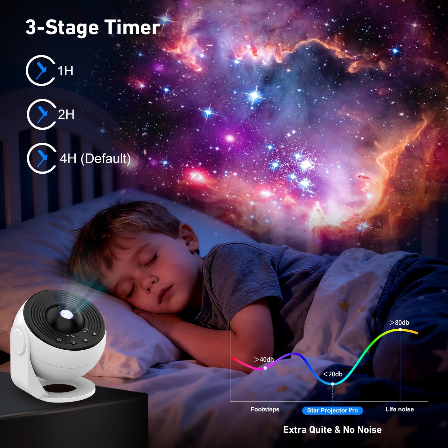 YunLone Galaxy Projector, Planetarium Star Projector with 13 Film Discs, Solar System Moon Nebular, Adjustable Focus Projection Light with Timer for Kids Adults Bedroom Ceiling Décor Holiday Gifts