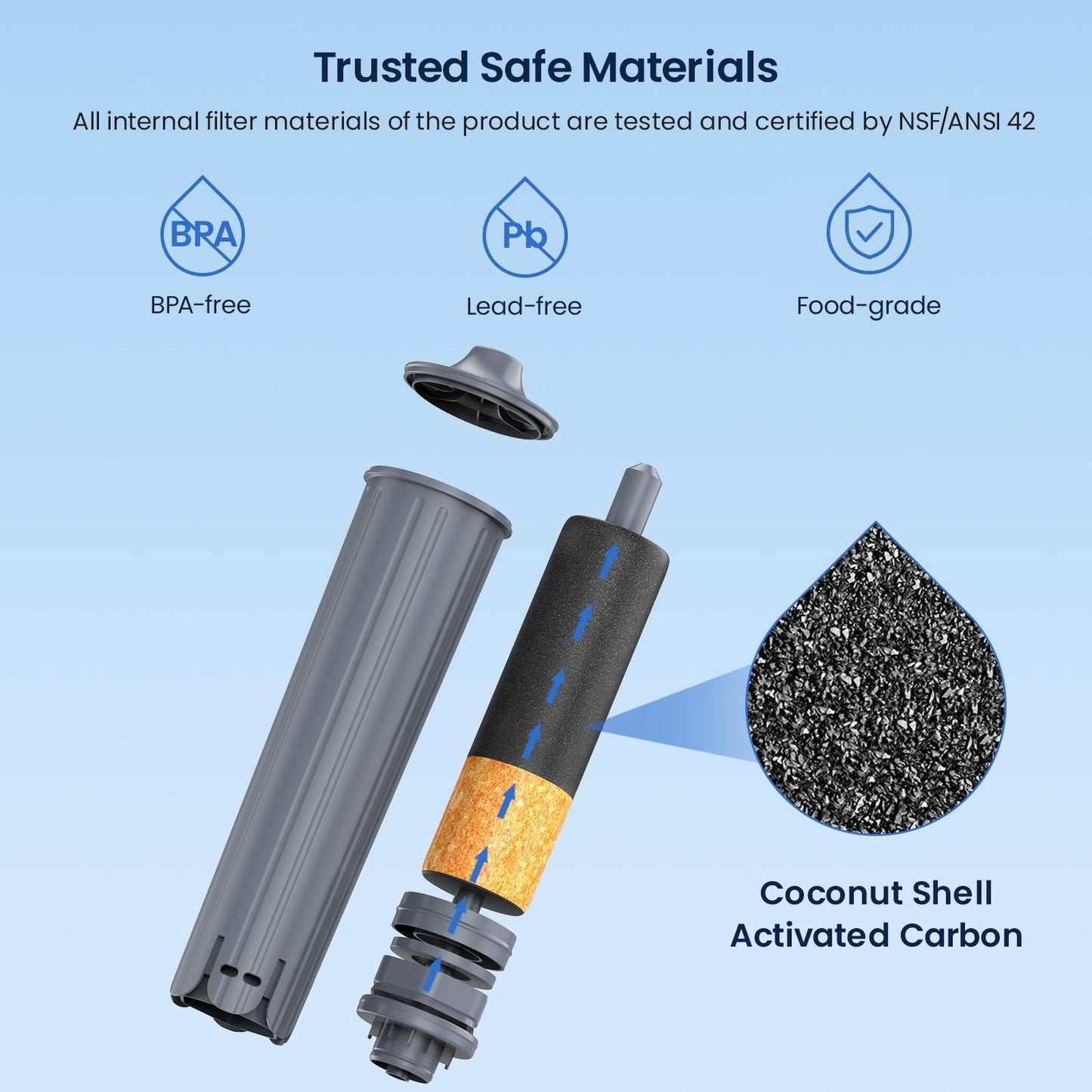 GLACIER FRESH Water Filter Compatible with Jura 71794 Claris Smart+ Filter Cartridge, Fits E6, E8, Z8, Z6, J6, ENA8, WE6, WE8 Coffee Machines, NSF/42 Certified, 3 Pack