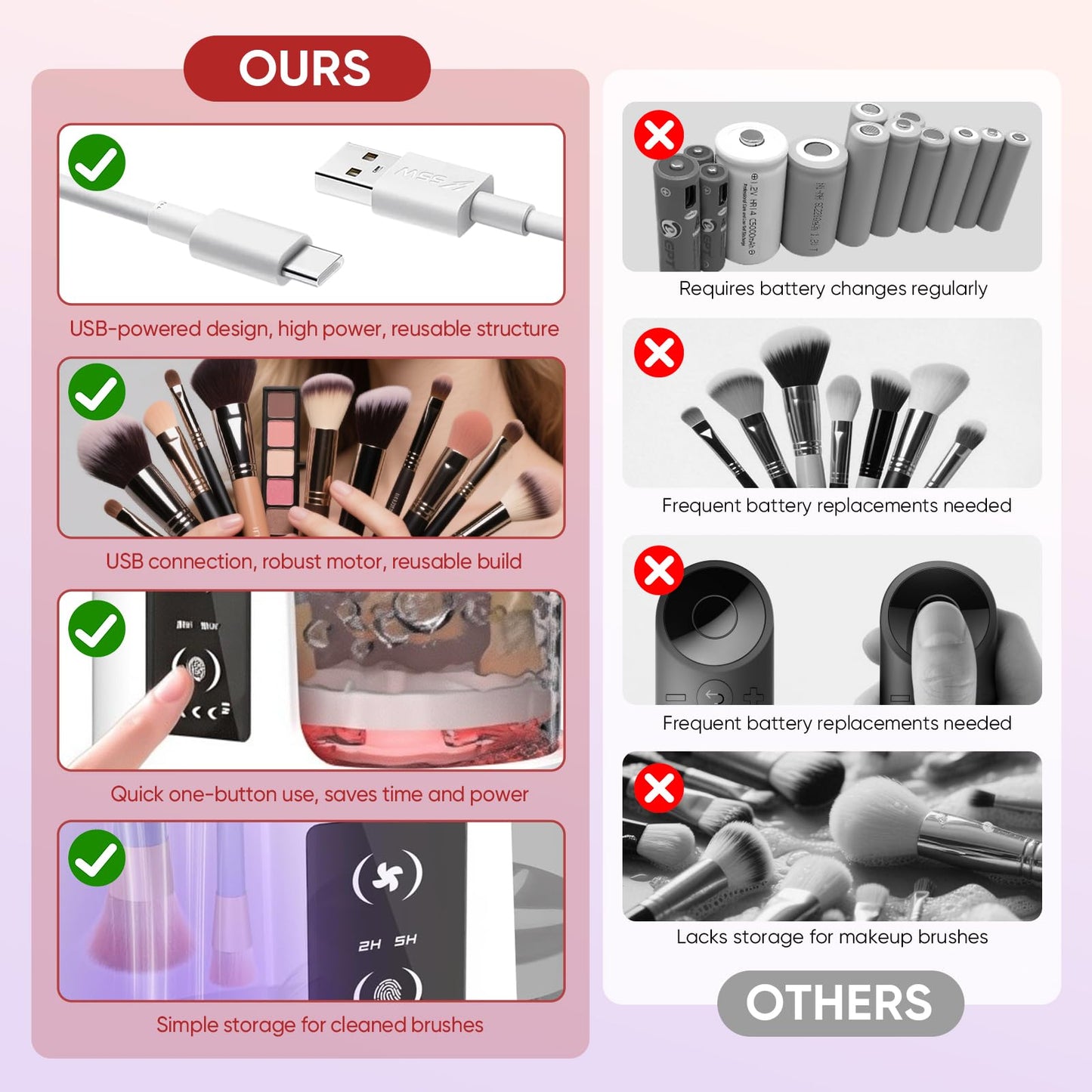 Electric Makeup Brush Cleaner 3-in-1 with Dryer – Automatic USB Brush Cleaner and Holder, Portable Quick-Dry Tool for All Brush Sizes（Deep Clean Edition）