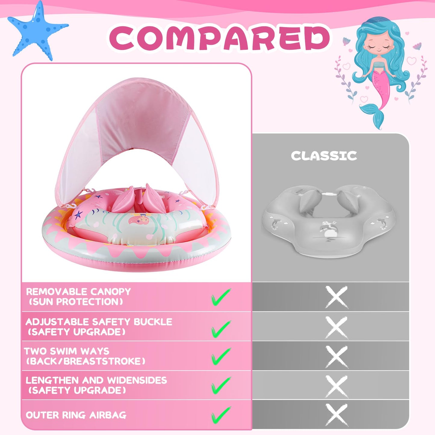 Refasy Baby Swimming Float for 6-36 Months, Inflatable Baby Pool Float with Dual Airbags & UPF50+ Sun Canopy, Adjustable Safety Seat Baby Swimming Ring for 6 9 12 18 24 36 Months Toddlers Gilrs