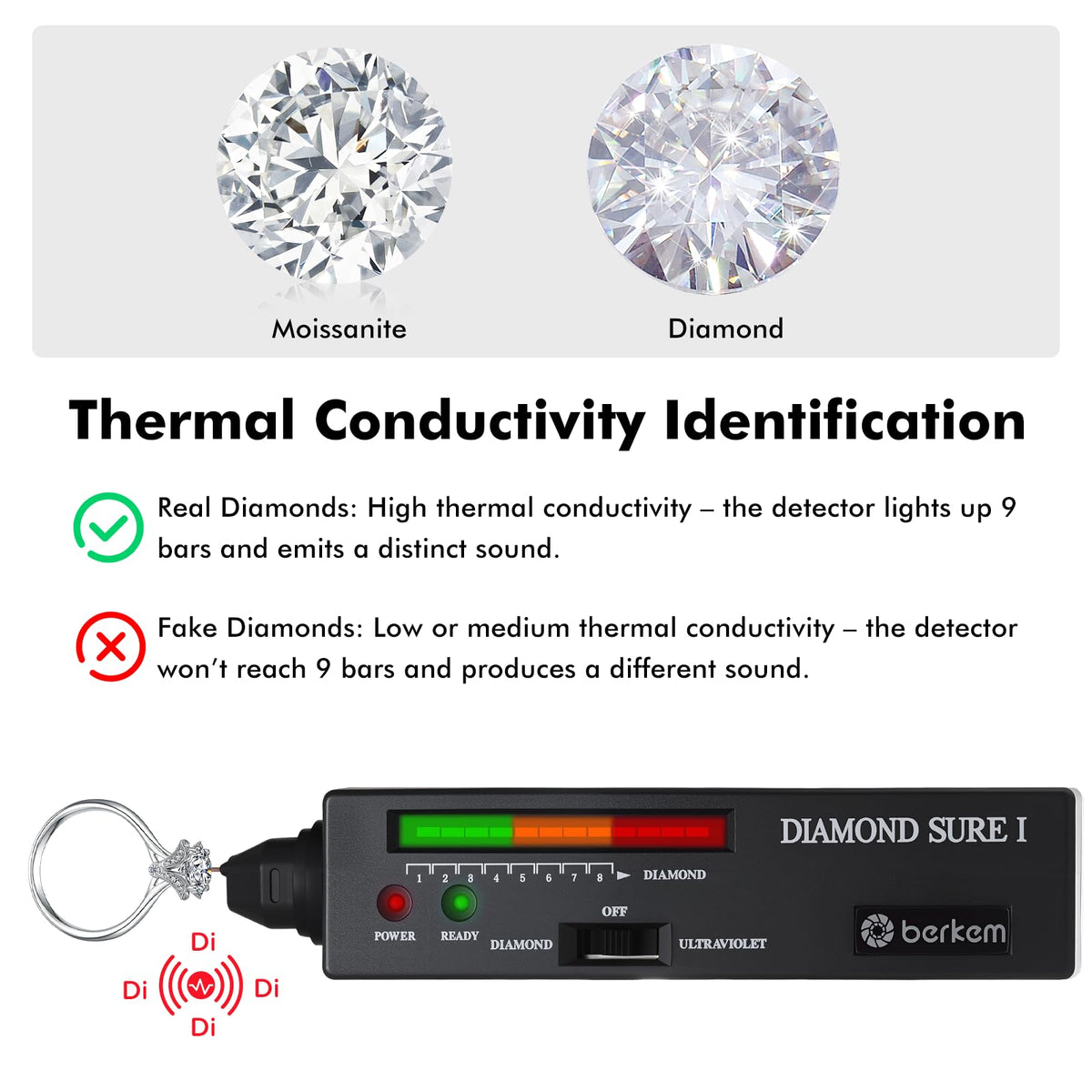 Valkynos Professional Diamond Tester Pen with 365nm UV Light & Thermal Sensor – Fast 0.5s Detection, Portable Gem Checker for Novice & Experts – Battery Included