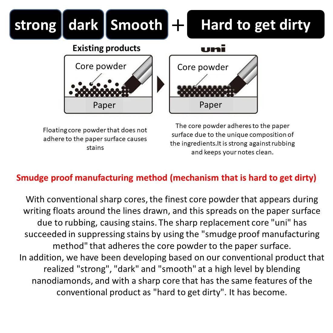 Uni Mechanical Pencil Lead,"The Uni" Smudge-Proof Leads 0.5mm（ULS0540）/HB,H,2H,3H,4H,B,2B,3B,4B,F 10Pack/total 400 Leads, amazdone Sticky Notes Value Set