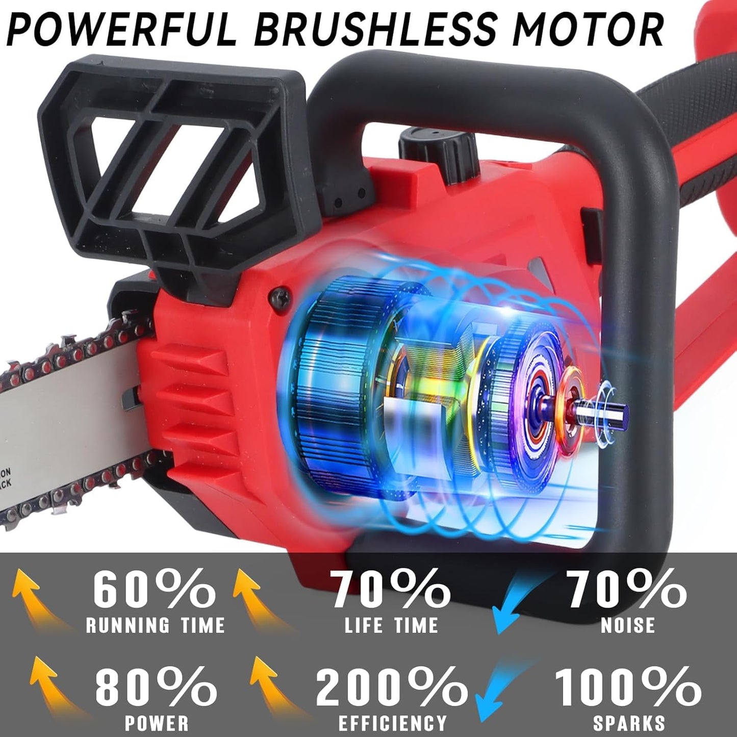 Cordless Chainsaw 12Inch Compatible with Milwaukee M18 Battery, Brushless 12-Inch &10Inch Chainsaw with Auto Oiler, Handheld Chain Saw for Wood Cutting, Garden Pruning(Tool Only, NO Battery)