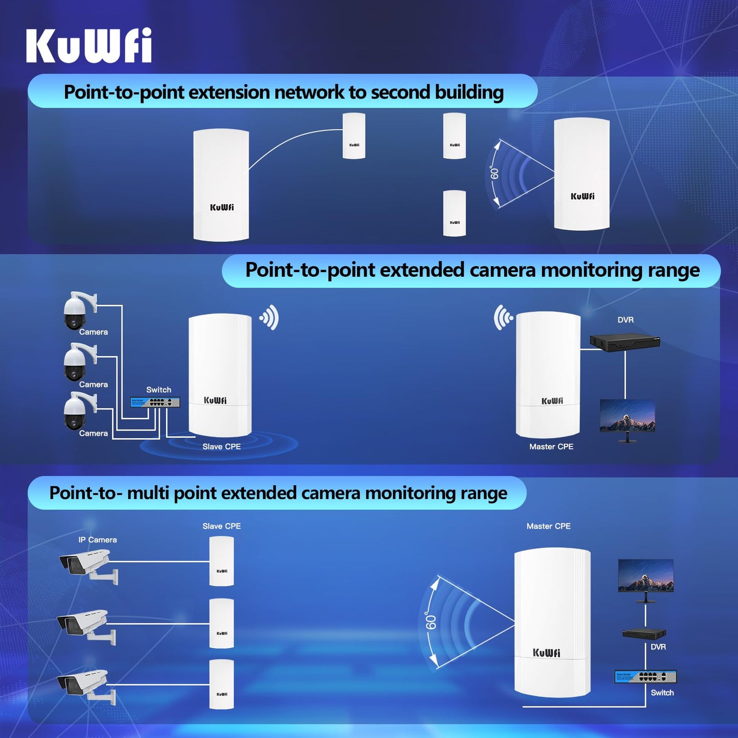 KuWFi 2-Pack Wireless Ethernet Bridge, 900Mbps Long Range WiFi Access Point 5.8G Outdoor AP CPE Kit IP65 Waterproof WiFi Bridge Point to Point Support PTP/PTMP(Pre-Program)