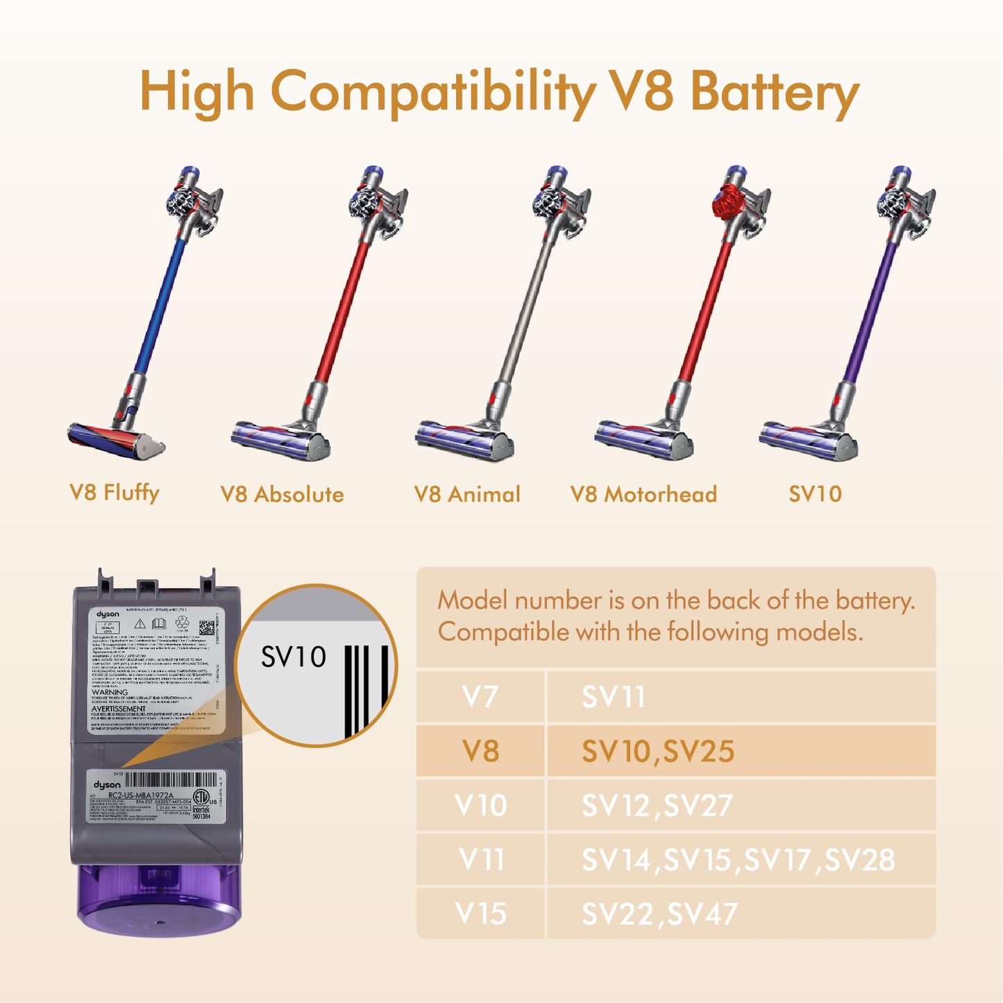 Exclusive Swappable 70Min V8 Battery, Compatible with Dyson V8 Animal/Absolute/Motorhead/Fluffy, Includes 2 Filters