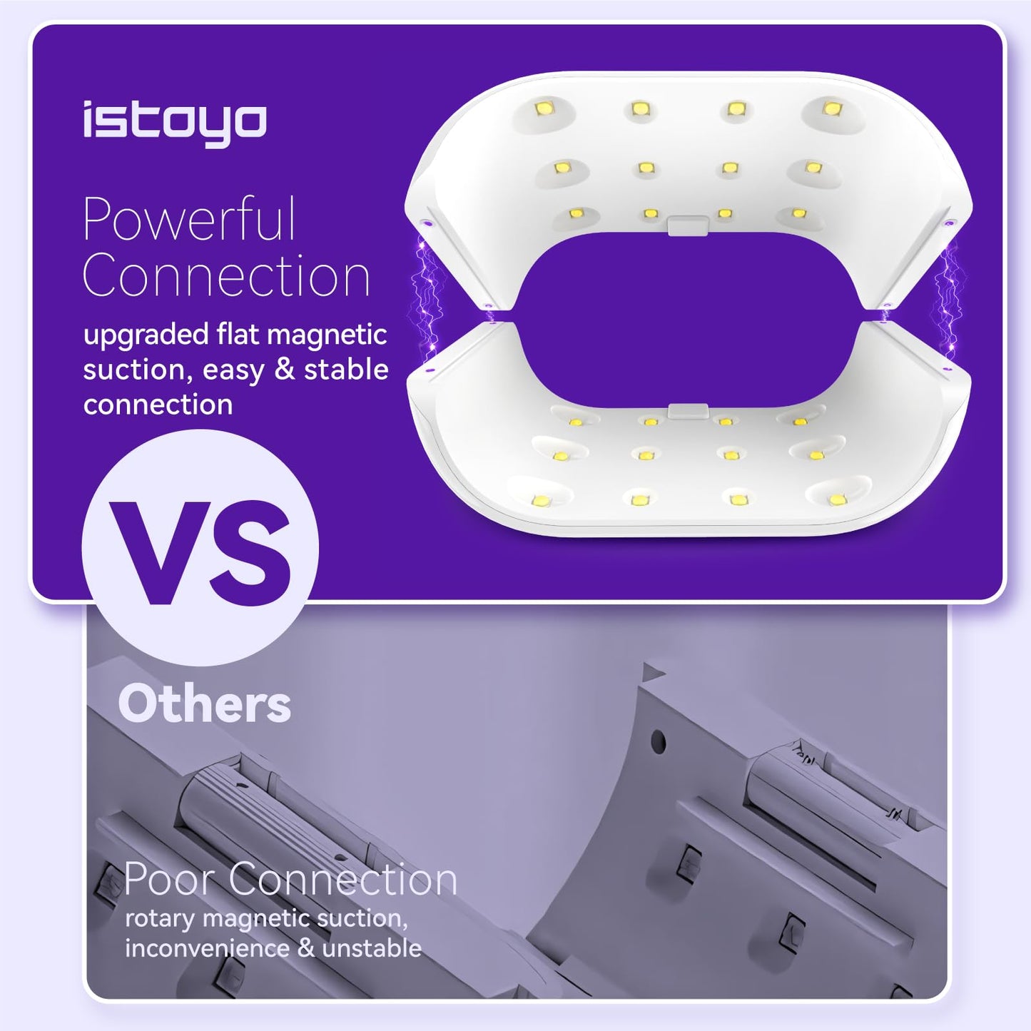 ISTOYO Double Sided UV Resin Lamp, 24 Beads Gel Nail Lamp, 2IN1 LED Nail Light for Hands and Feet, Long Time Setting (2, 3 and 5 Minutes), UV Light for Resin Curing, Jewelry Making and DIY Crafts