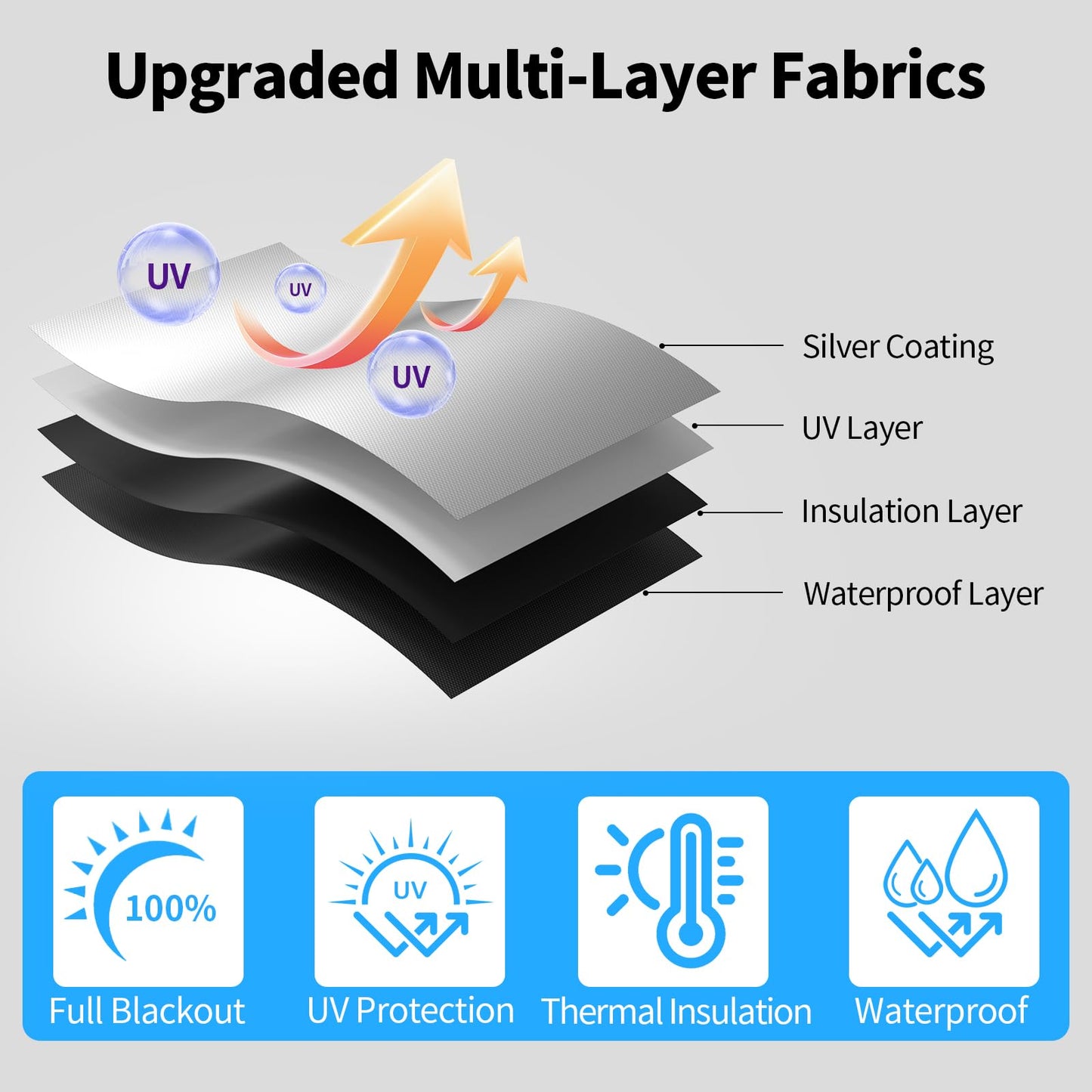 JUJIBL Magnetic Blackout Window Cover, 100% Blackout Shades for Bedroom No Drill Black Out Window Blind Temporary Shades for Nursery Removable Black Out Curtains for RV, Media Room 57x118 inch