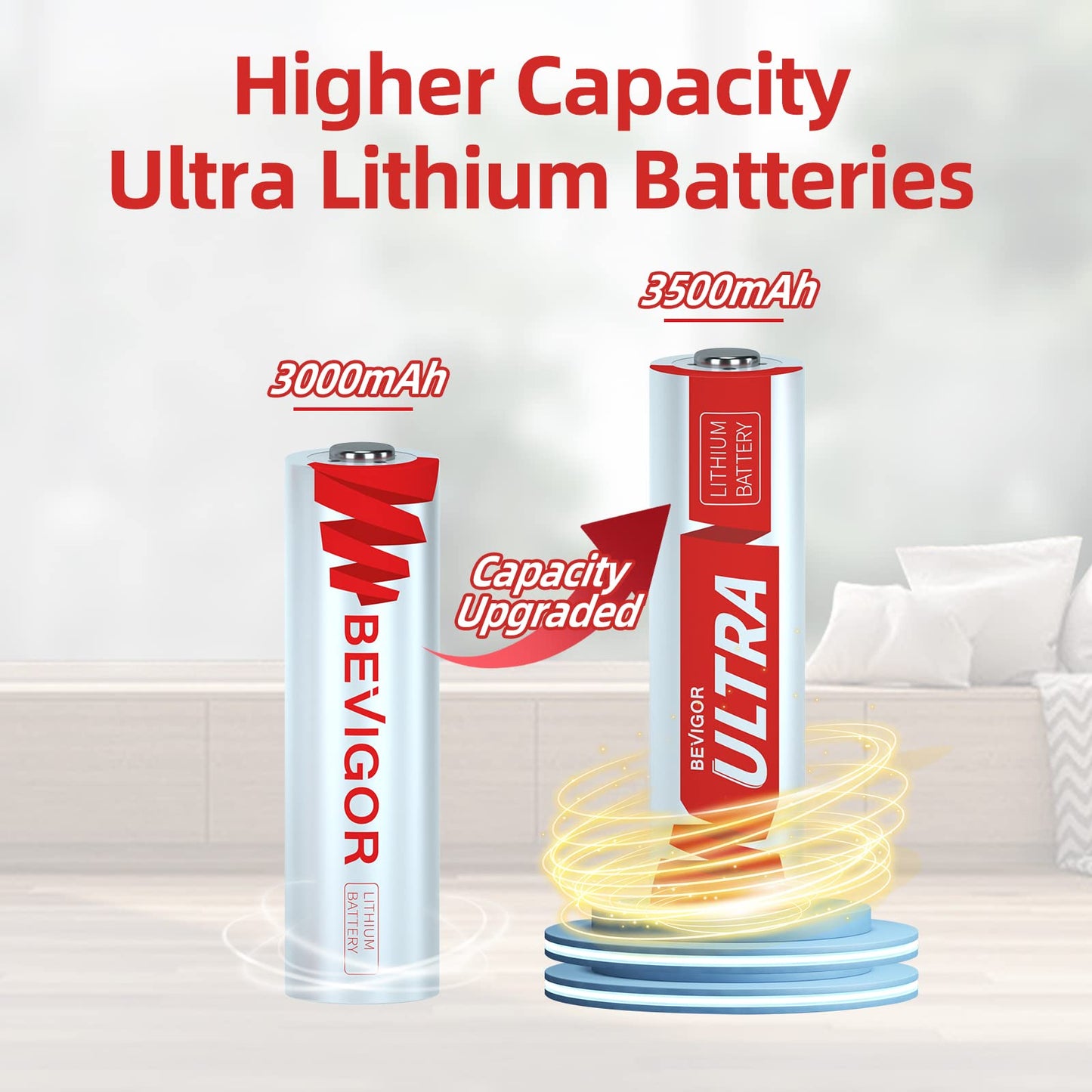 BEVIGOR AA Lithium Batteries 24Pack Ultra, 3500mAh 1.5V Double A Lithium Battery, Longer Lasting AA Batterie for Blink Camera Smart Lock Deadbolt, Aralm System etc High-Tech Devices, Non-Rechargeable