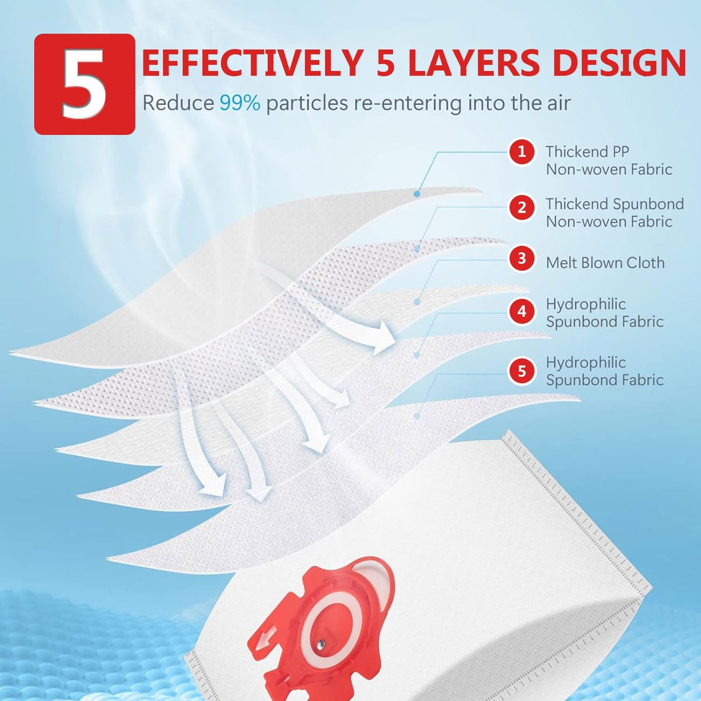 20 Pack Miele Vacuum Bags, Replacement for Miele FJM Vacuum Compact C2 Compact C1 Complete C1 S241 S290 S300i S500 S700 S4 S6 Series with 5 Motor Protection Filters 5 Air Clean Filters