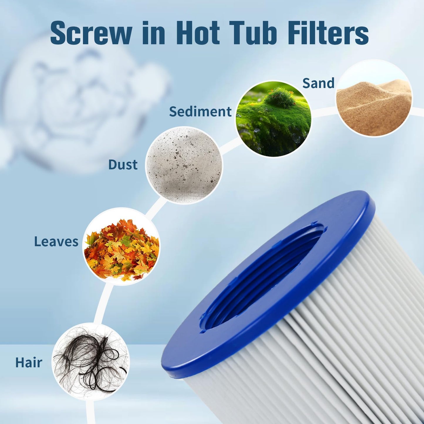 Screw-in Hot Tub Filter Replacement for RELXTIME/ALEKO/Wejoy Aquaspa/Co-z/Wave/CleverSpa - Threaded Cartridges for Inflatable Hot Tubs & Massage Pools (12 Pack)