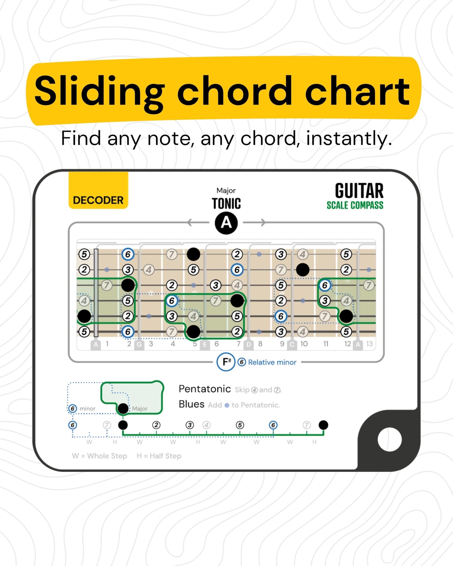 Noisy Clan Guitar Scale Compass - Master Soloing Patterns & Fretboard Logic - Essential Tool to Learn Guitar for Beginners Adults - Portable Sliding Decoder & 88-Page Scales Book