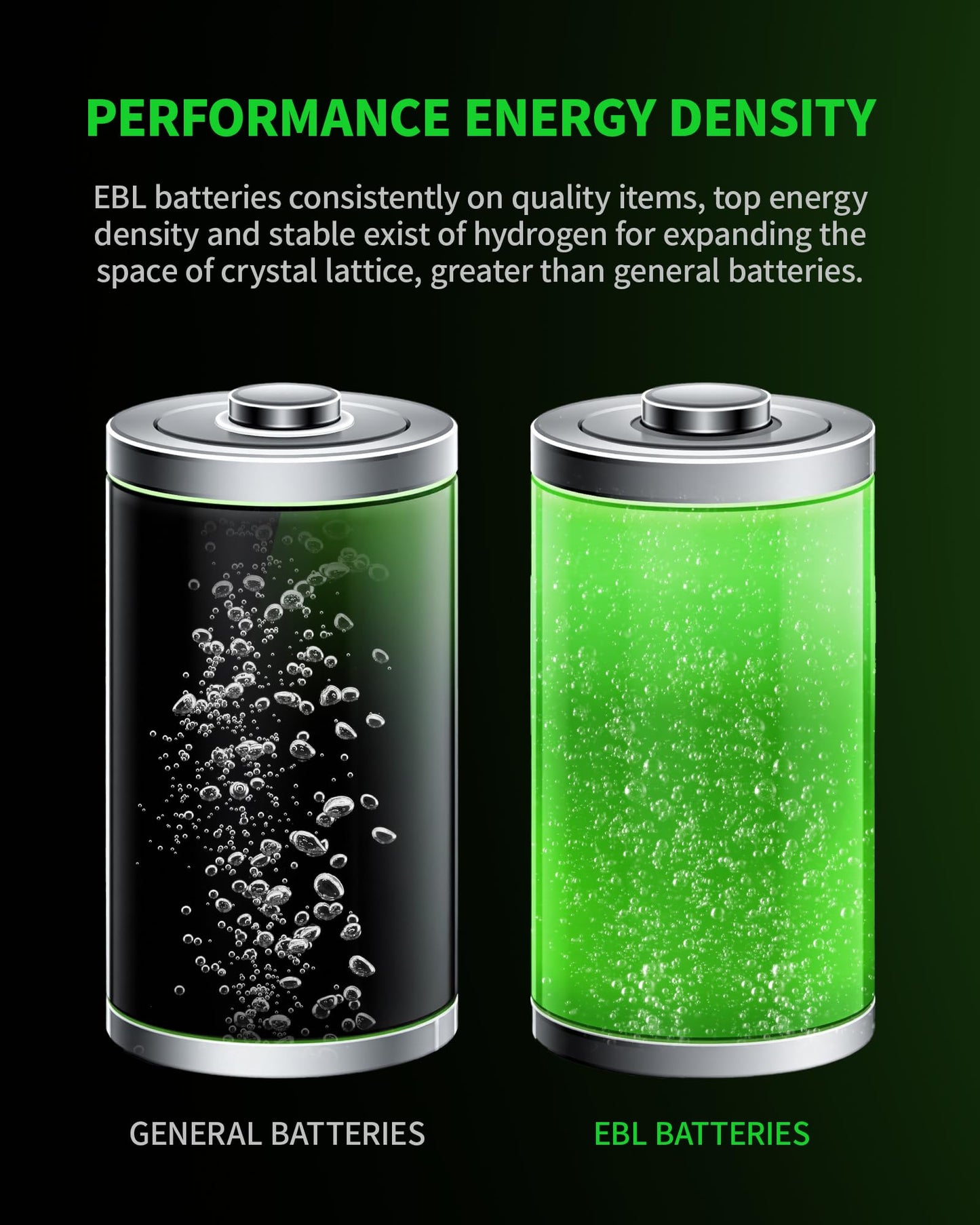 EBL D Rechargeable Batteries, 1.2V NiMH D Battery, 1500 Cycle Life, 10000mAh High Capacity, Included Battery Case (Pack of 4)