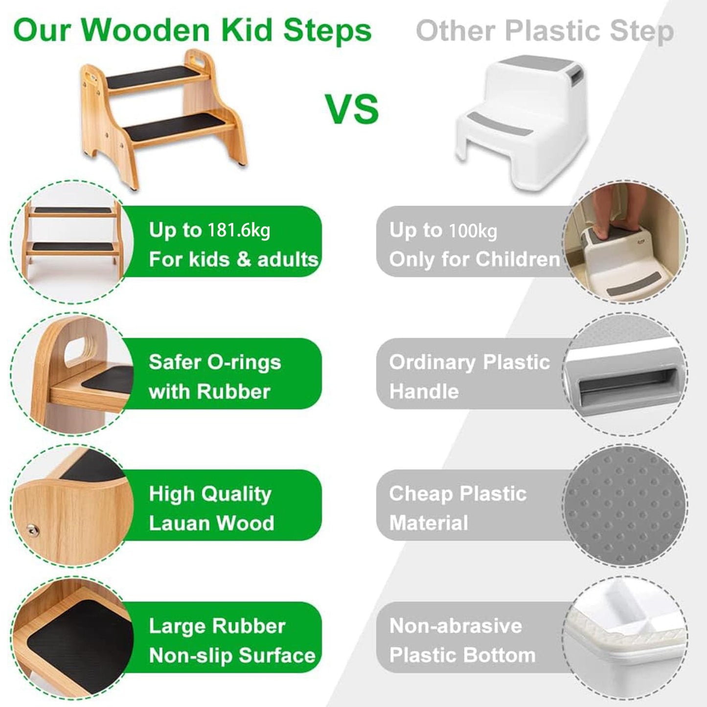 StrongTek Wooden Step Stools for Kids, Toddler 2 Step Stool for Bathroom with Non-Slip Stepping Surface, Portable Stepping Stool with Handles for Kitchen and Bedroom, 350 lbs Capacity (Natural)