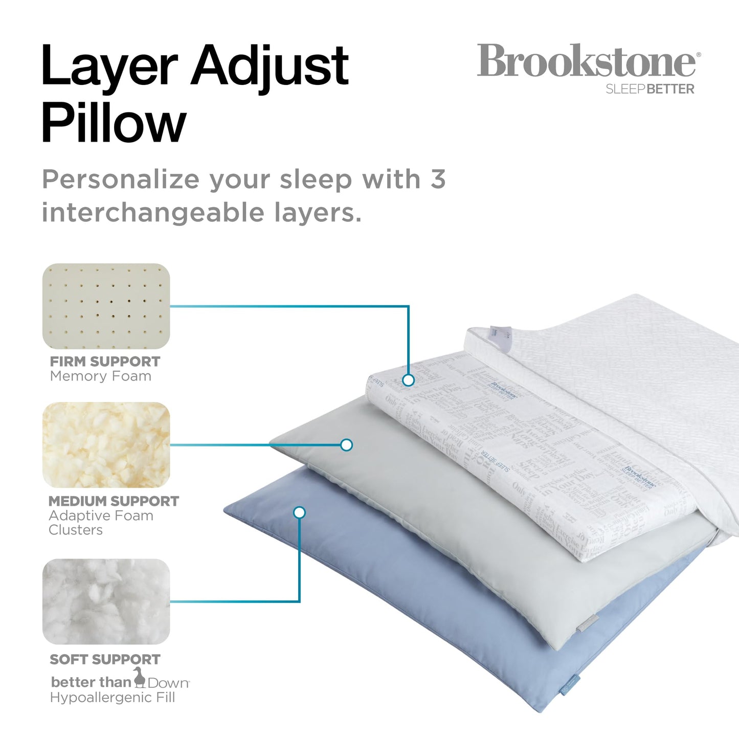 Brookstone Layer Adjustable Pillow | L Shape Zipper Allows 3 Adjustable Layers of Foam Clusters for Firm, Medium or Soft Pillow for Sleeping | 15 Combinations of Layers for Desired Support & Comfort