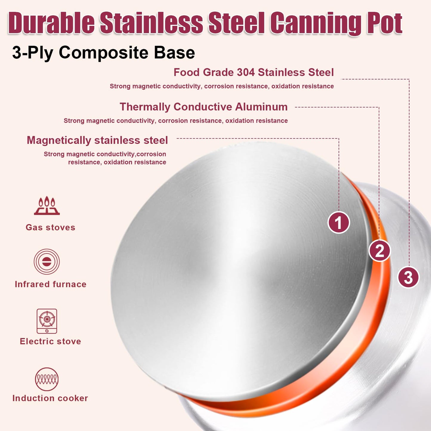 Canning Pot-8 Pieces Stainless Steel Canning Supplies Starter Kit with Lid, Rack & Canning Tools Set, Water Bath Canner for Beginner(20.5 QT)