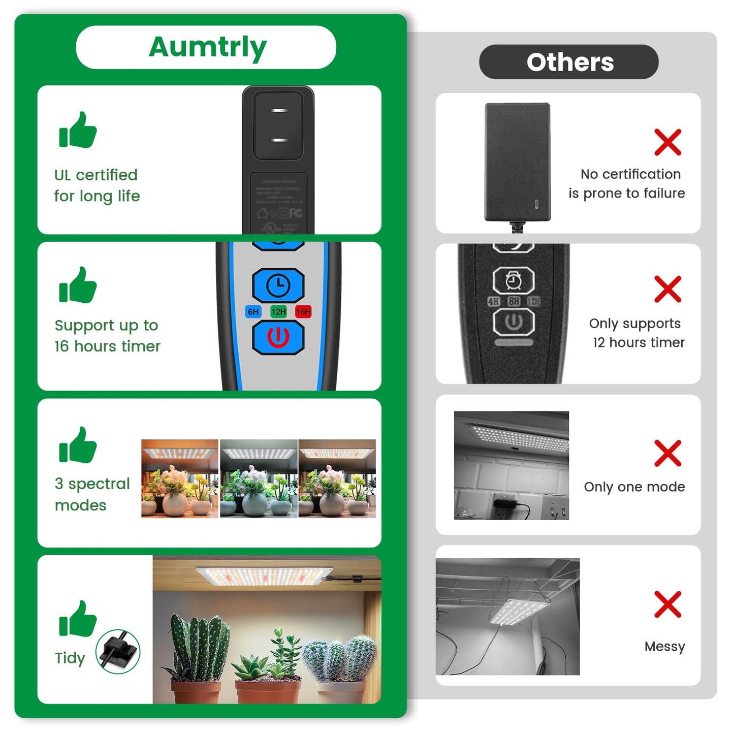 Aumtrly Grow Lights for Seed Starting, 552 LED Full Spectrum Plant Light Panel for Growing Indoor Plants, Slim Grow Lamp with UL Adapter, 6/12/16H Timer, 3 Light Modes, 5 Dimmable
