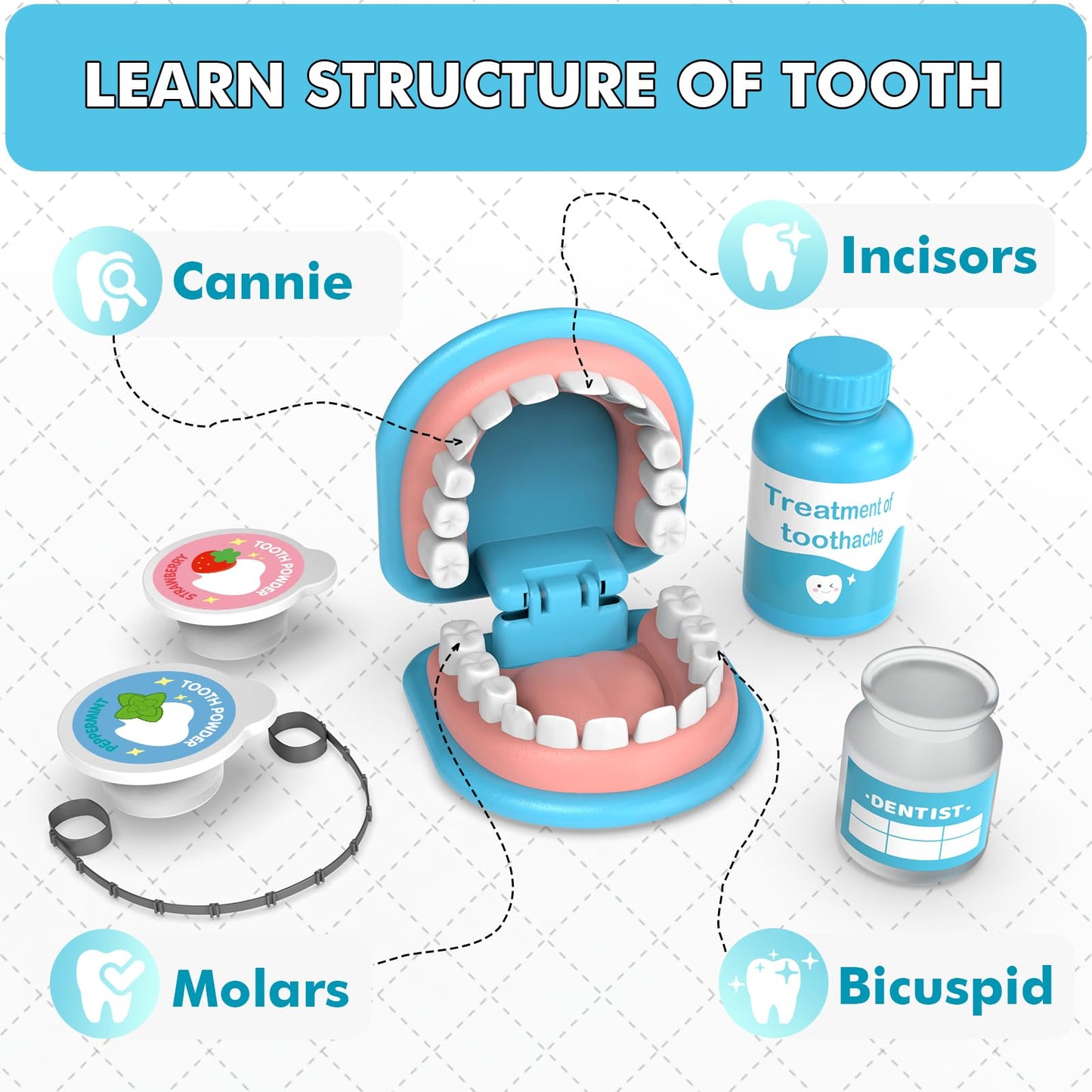 Dentist Kit for Kids - Doctor Kit Toy Gifts for 3 4 Year Old Girls, Pretend Play Set Teeth and Dental Toys Playset Medical Kits for Boys Kids Toddlers 2-4