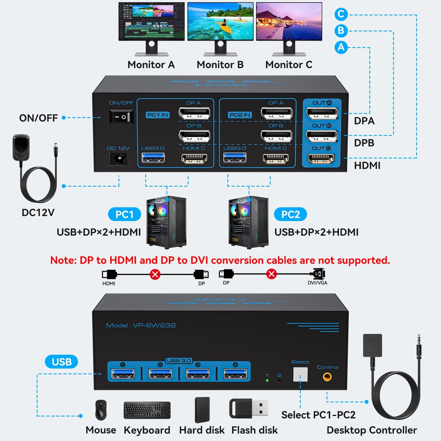 8K@60Hz HDMI+2 Displayport KVM Switch 3 Monitors 2 Computers 4K@120Hz USB 3.0 DP KVM Swtiches Triple Monitor 2 Port for 2 PC Share 1 Set of Keyboard Mouse Printer Hard Disk Etc Support Extended Mode