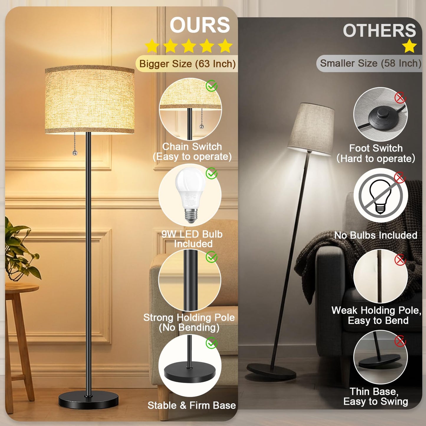 FUNNYBEHOM Floor Lamps for Living Room with 3 Color Temperatures Standing Lamp with Beige Linen Lampshade Tall Lamps for Bedroom Office, Reading, 9W LED Bulb Included, Black