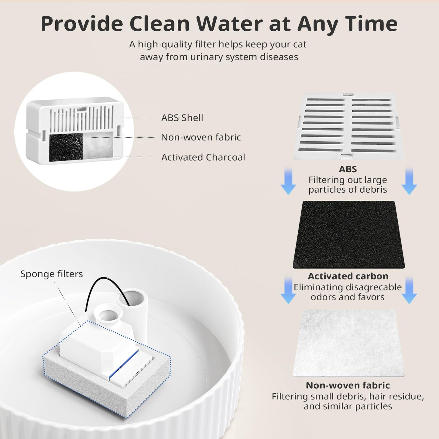 Ceramic Cat Water Fountain, 2.1L/71oz Cupcake Pet Water Fountain for Cats and Dogs, Automatic Pet Drinking Dispenser with Pump, and Filter & Foam (White)