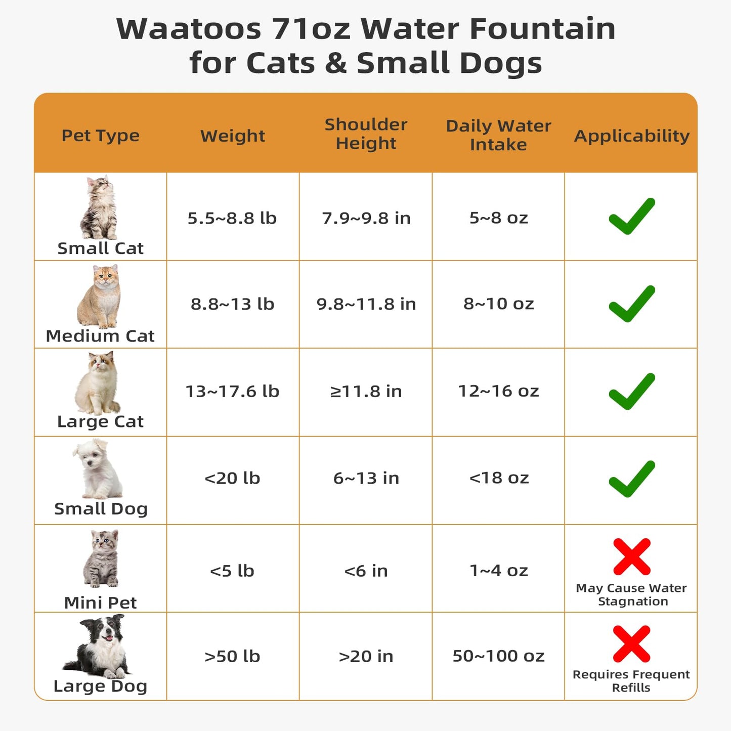 Ceramic Cat Water Fountain, 2.1L/71oz Cupcake Pet Water Fountain for Cats and Dogs, Automatic Pet Drinking Dispenser with Pump, and Filter & Foam (White)