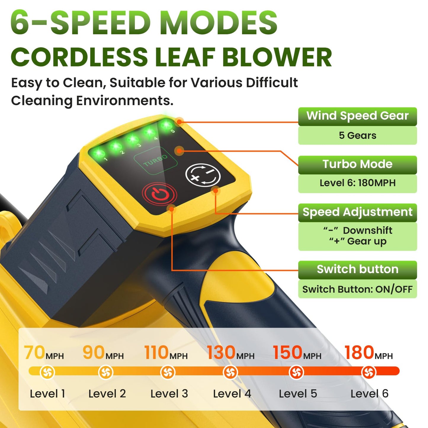 Leaf Blower, 21V Leaf Blower Cordless, 500 CFM/180 MPH, 6 Speed Leaf Blowers with 2 x 4.0AH Batteries and Fast Charger, with Shoulder Strap for Blowing Leaves, Lawn Care, Patio Cleaning and Dust
