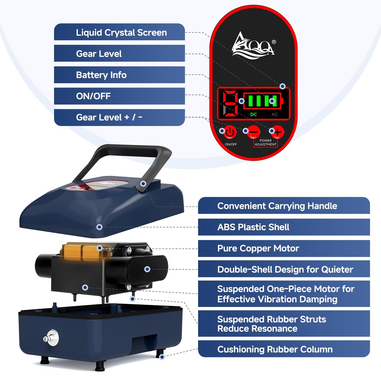 AQQA Aquarium Air Pump,AC/DC Battery Air Pump for Pond Fish Tank,9 Gear Adjustable Air Volume,IPX6 Waterproof Rechargeable Bubbler Aerator for Outdoor Fishing Breed Aquatics (20W)