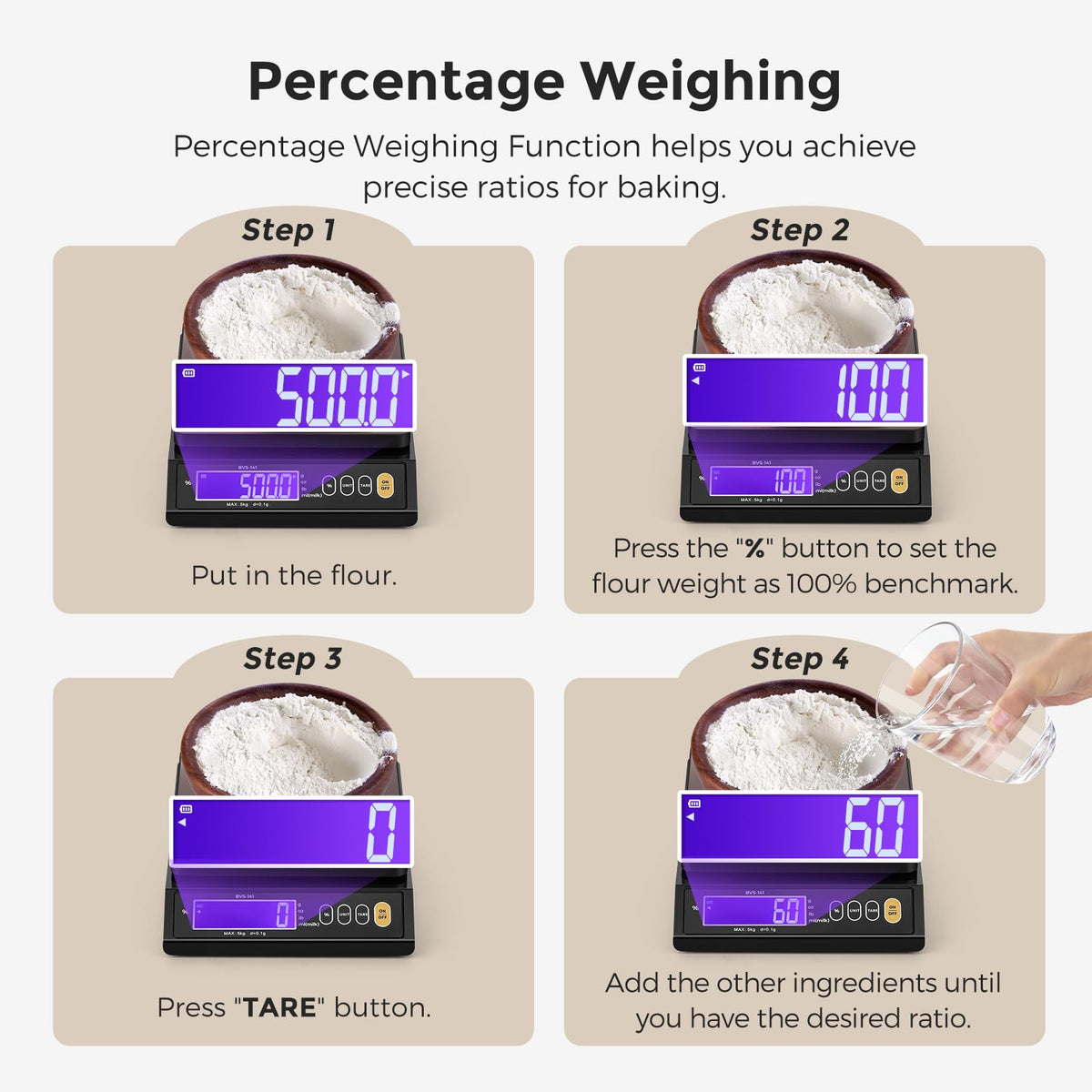 Bonvoisin Baking Scales 0.1 Gram Accuracy Digital Scales for Kitchen, Candle, Soap and Sourdough Bread, with Percentage Weighing Function, Weighing in Grams, Pounds and Ounces (10 lbs)