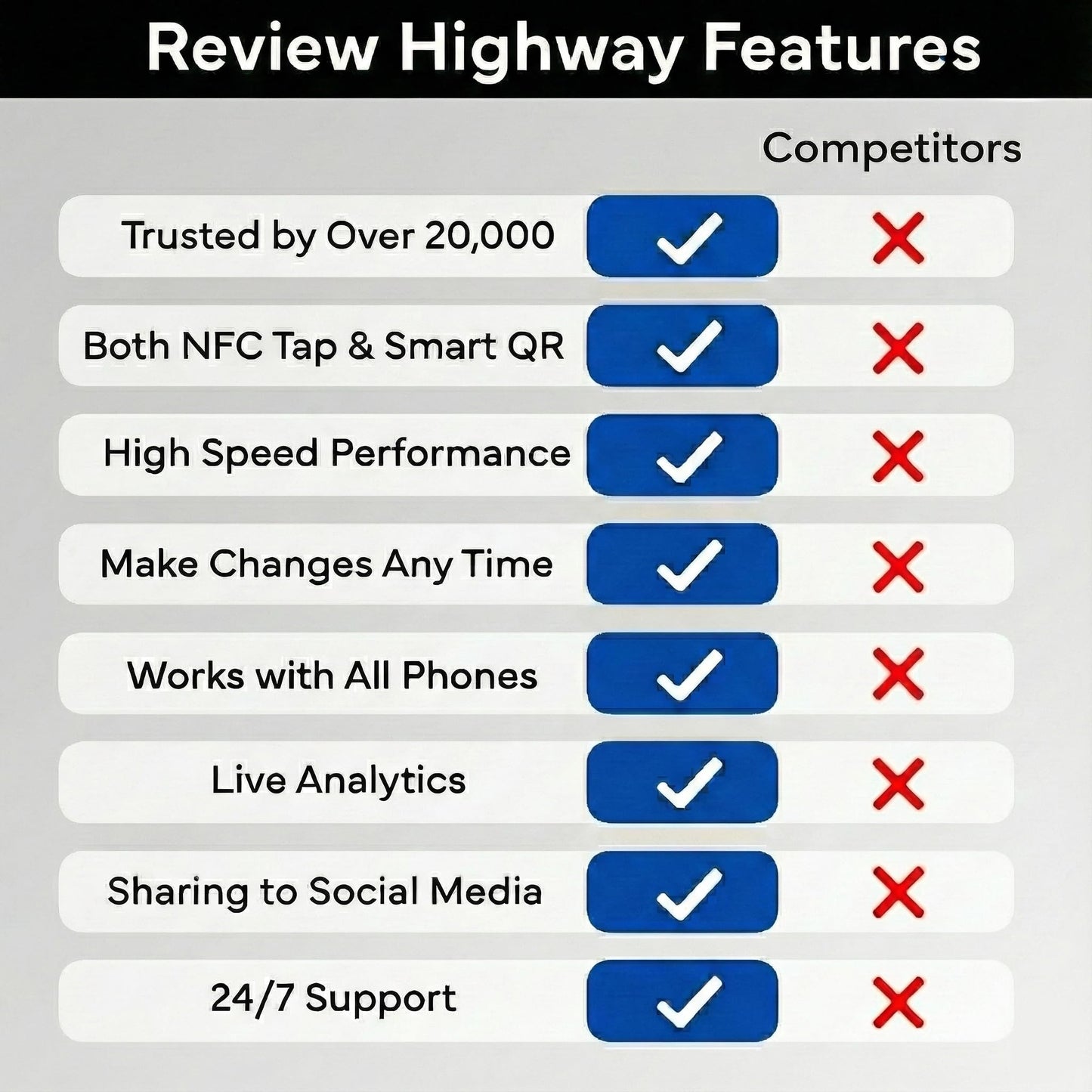 NFC Tap Card (5-Pack) by Review Highway – Canada Made - Compatible with Google Reviews - NFC Tap & QR Scan for Instant Reviews - iPhone/Android Compatible – Reusable & Lightning Fast