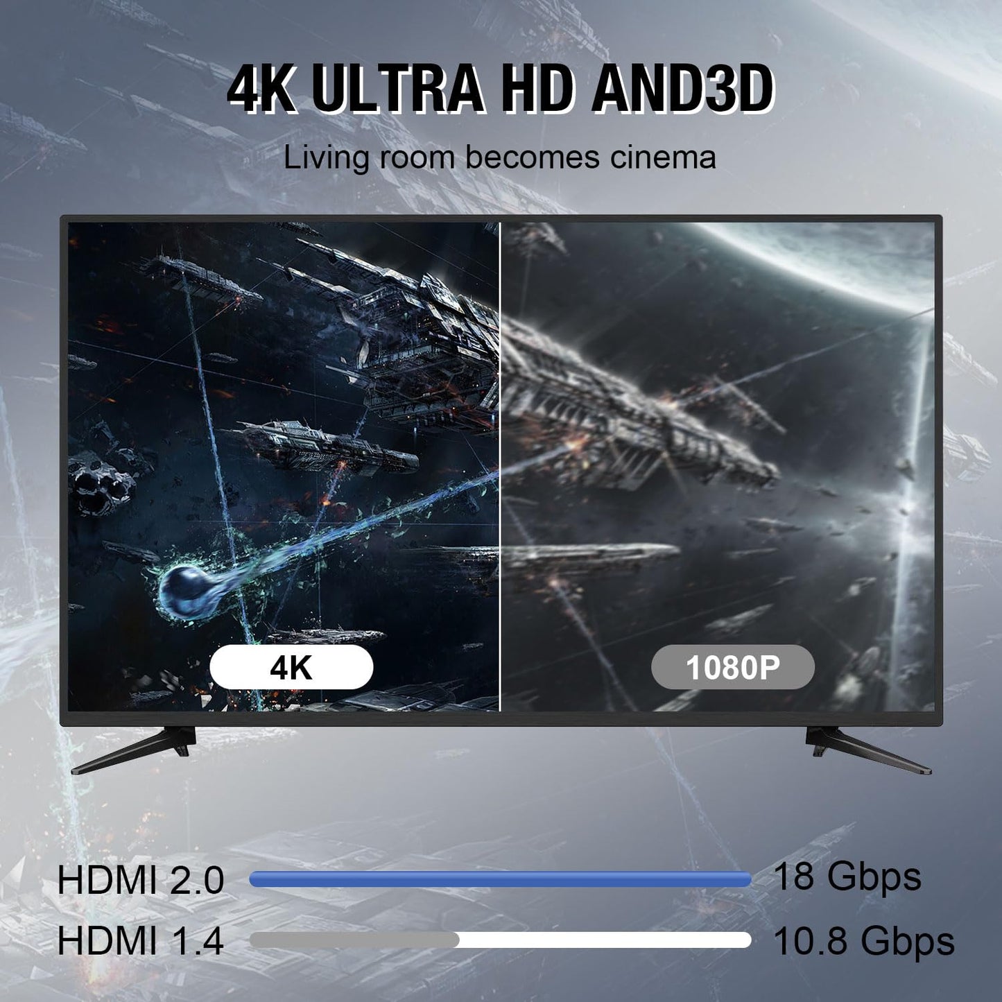 grofyllaa 4K Hdmi Cable 100FT, High Speed Hdmi 2.0 Cable 4K@60Hz 2K@120Hz, Gold-Plated Connector 3D ARC HDCP 2.2 &2.3 for HDTV/Blu Ray Playback/Projectors/Laptops/PS4/PS5(Black)