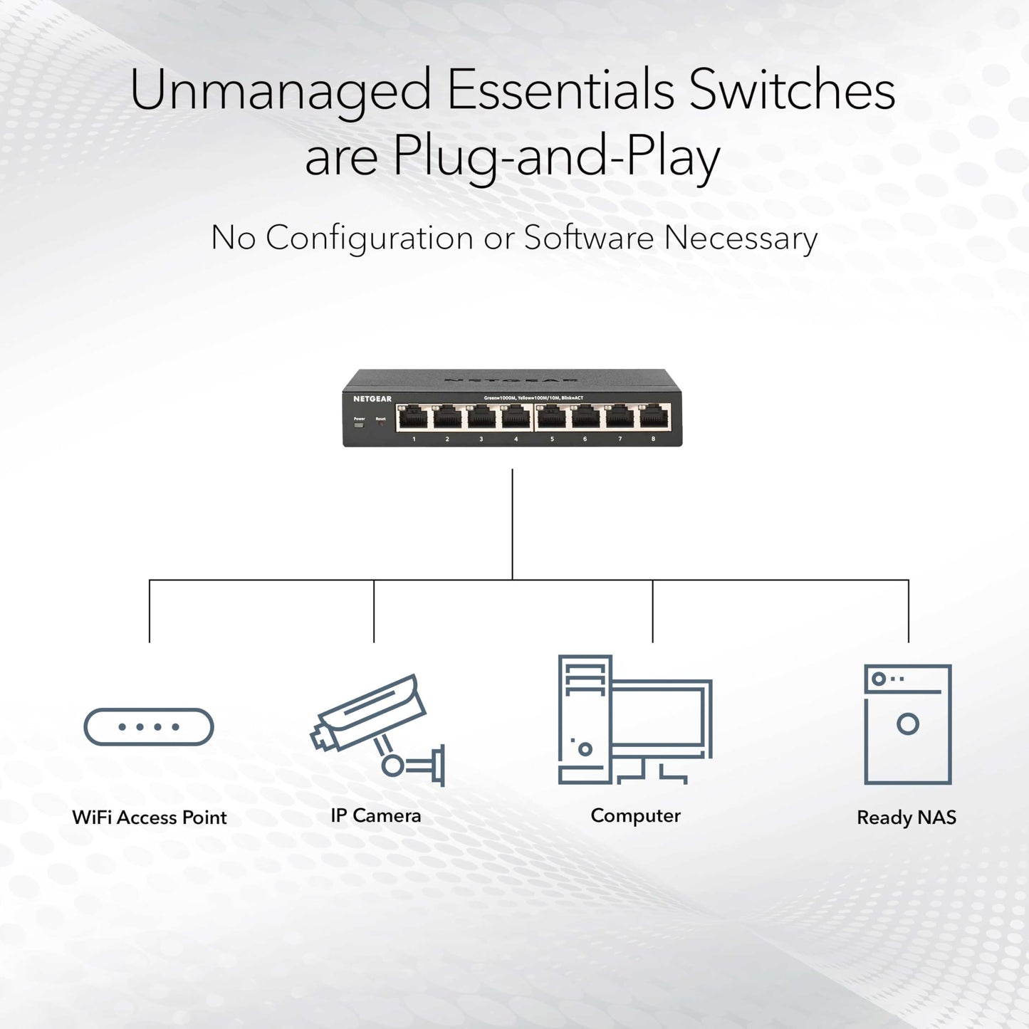 NETGEAR 24-Port Gigabit Ethernet Unmanaged Switch (GS324) - Desktop/Rackmount, Sturdy Metal Fanless Housing