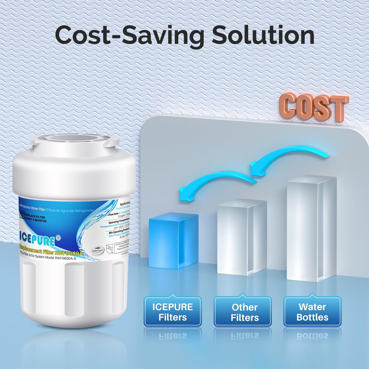 ICEPURE RWF0600A NSF/ANSI 42 Refrigerator Water Filter Compatible for GE MWF, MWFINT, MWFA, HDX FMG-1, GSE25GSHECSS, 46-9991, GSH25JSDDSS, GSHS6LGBBHSS, PC75009, RWF1060,GSHS6HGDBCSS, 3PACK