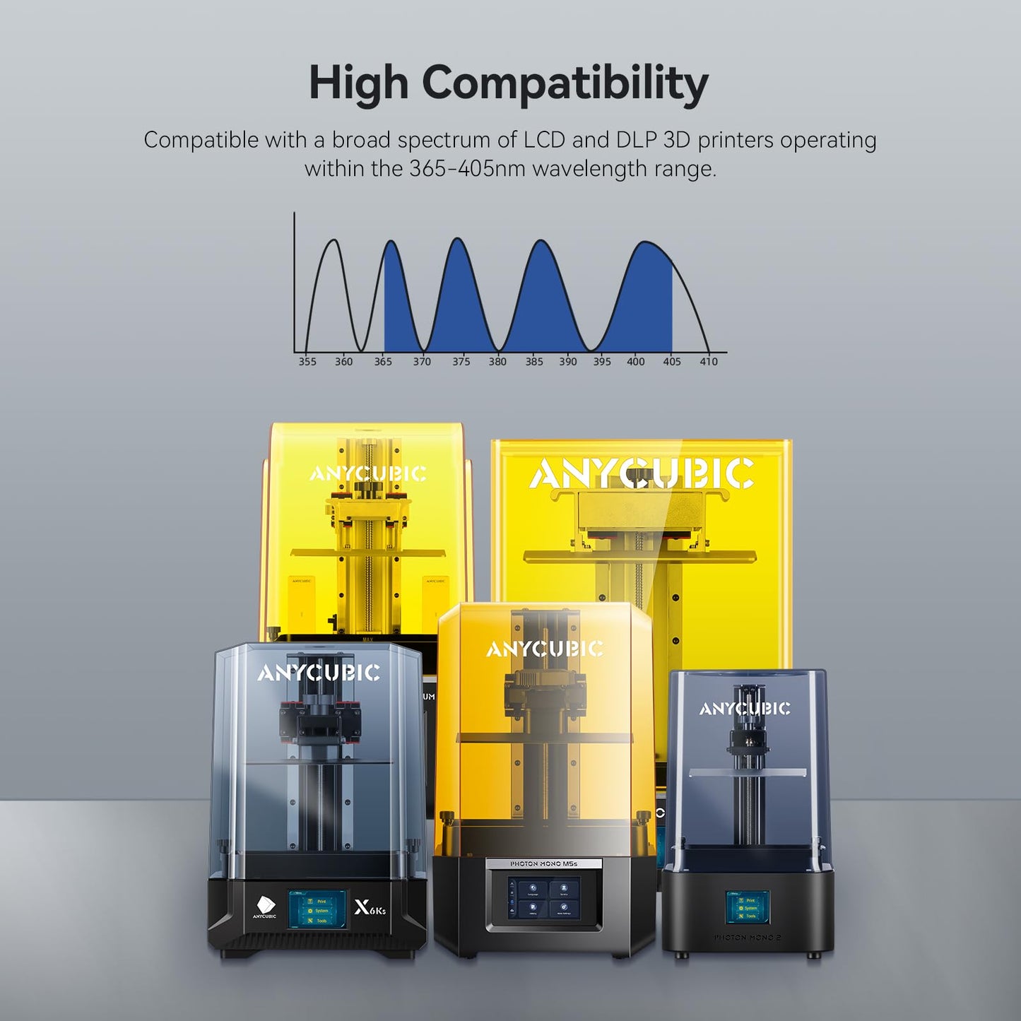 ANYCUBIC ABS-Like Resin Pro 2, Toughness Upgrade 3D Printer Resin, Low Odor 405nm UV-Curing Resin, High Precision and High-Success Rate Standard Photopolymer Resin for LCD DLP 3D Printing (2kg-Gray)