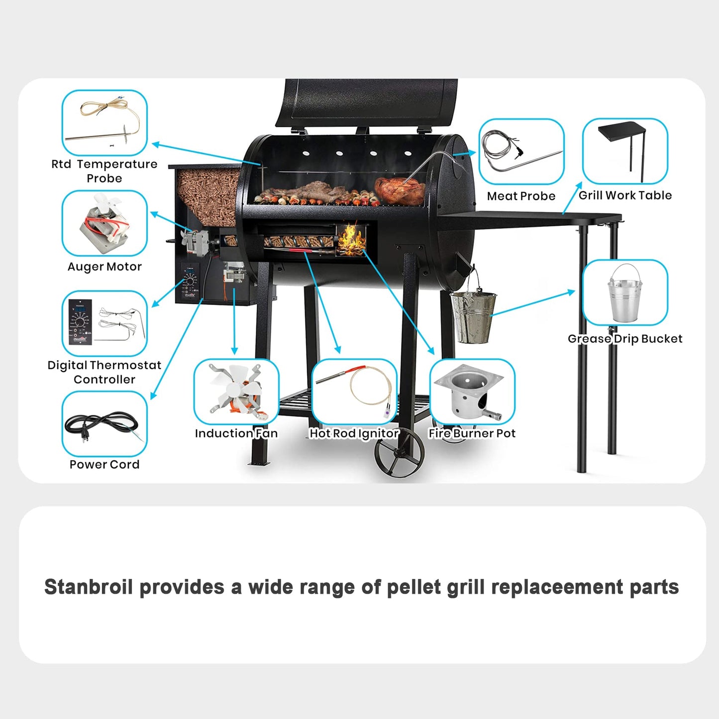 Stanbroil Grill Auger Motor Replacement for Pit Boss/Traeger Wood Pellet Grills, Universal Auger Drive Motor Pellet Grills Replacement Parts, AC120V 60Hz 2 Pole