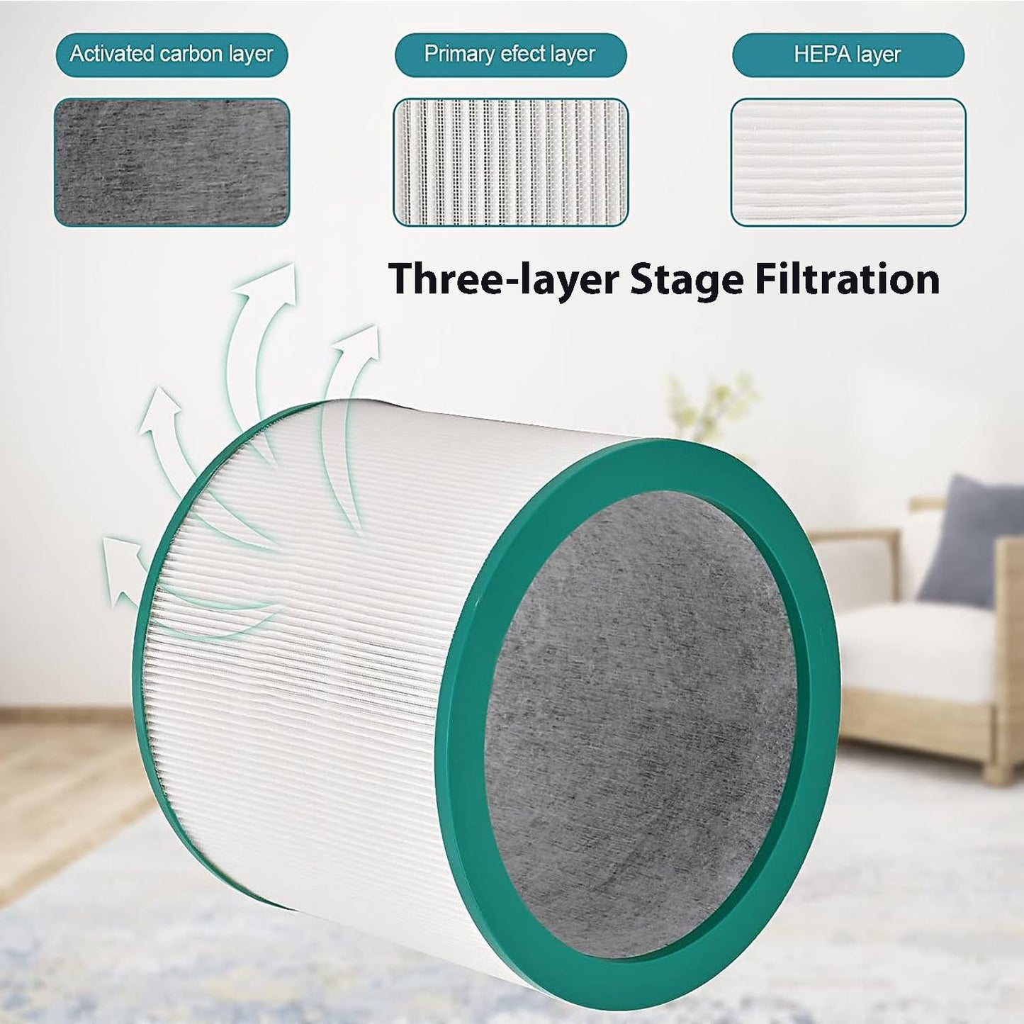 2 Pack Am11 True HEPA Replacement Filter,Tp01 Air purifier Compatible With Dyson Filter Replacement 360° HEPA and Activated Carbon TP02, TP03, BP01 Tower Air Purifier Compare to Part # 968126-03