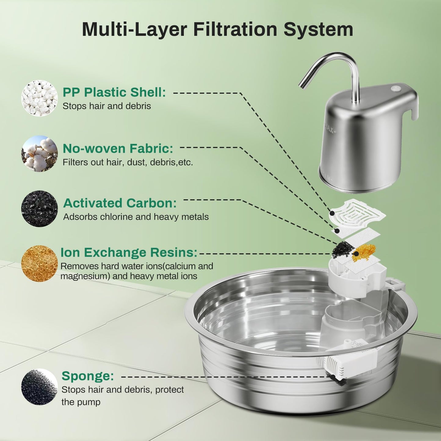 Dog Water Fountain, 4L/135OZ Stainless Steel Pet Fountain Dog Water Dispenser Bowl Cat Drinking Fountains Watering Supplies with Ultra-Quiet Pump for Cats, Dogs, Multiple Pets Indoor