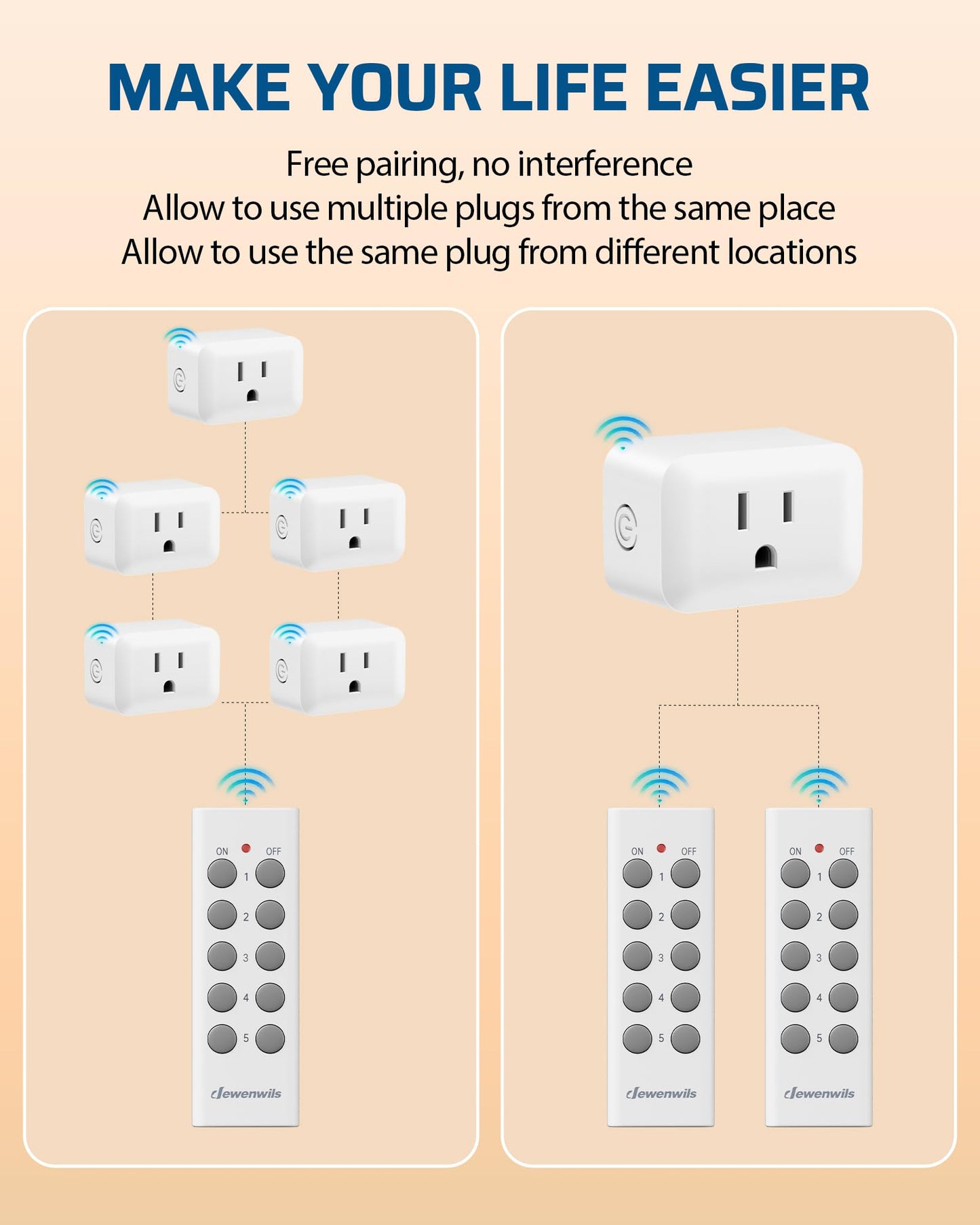 DEWENWILS Wireless Remote Control Outlet, Programmable and Expandable Electrical Outlet Switch, 100FT Range, 125V/15A/1875W Wireless Remote Light Switch, 2 Remote and 5 Outlets