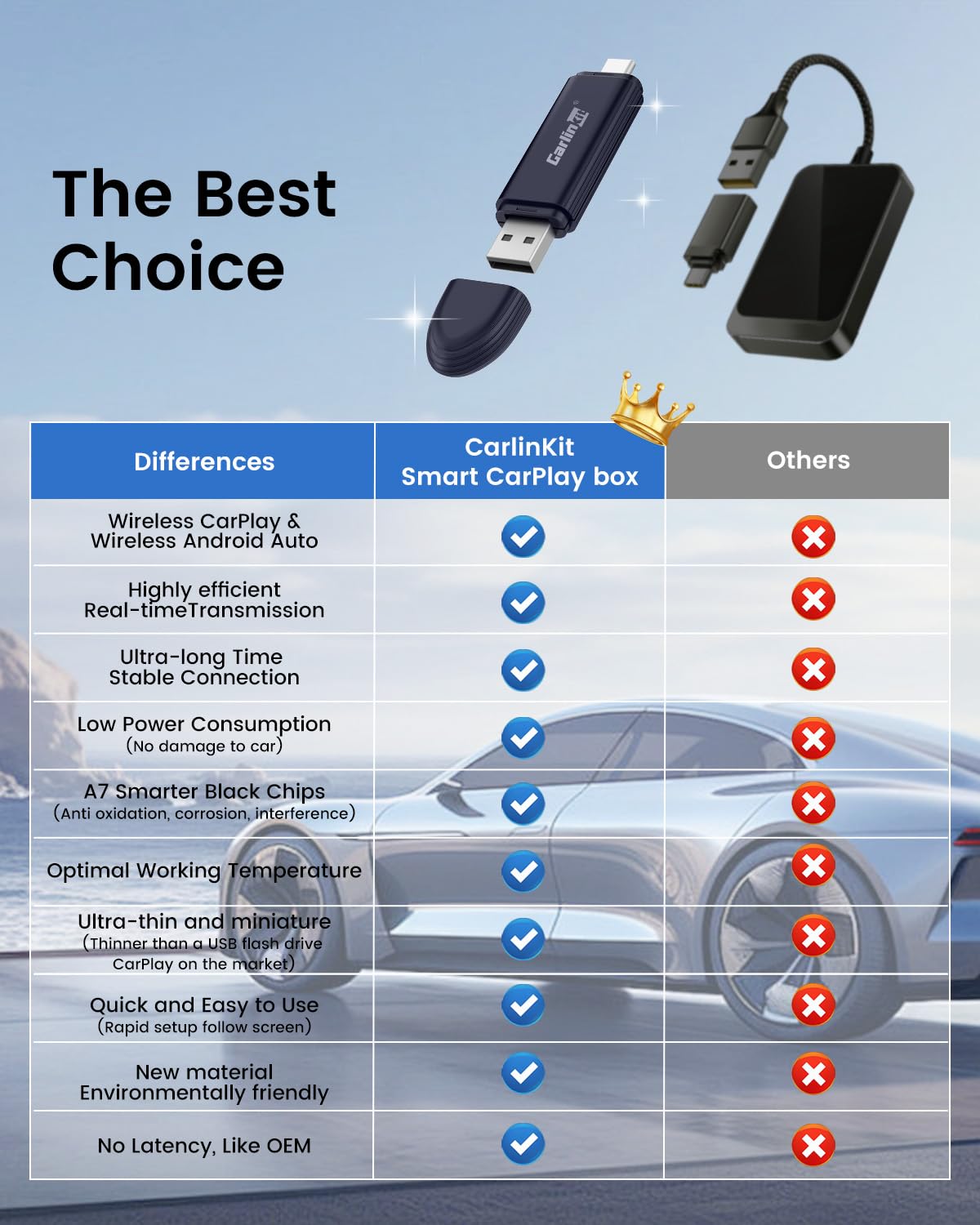 Carlinkit Mini SE Pro Wireless Adapter for OEM Wired CarPlay & OEM Wired Android Auto,Compatible with iOS 10 & Android 10 and Above, Fast Connection, No Latency - Deep Blue