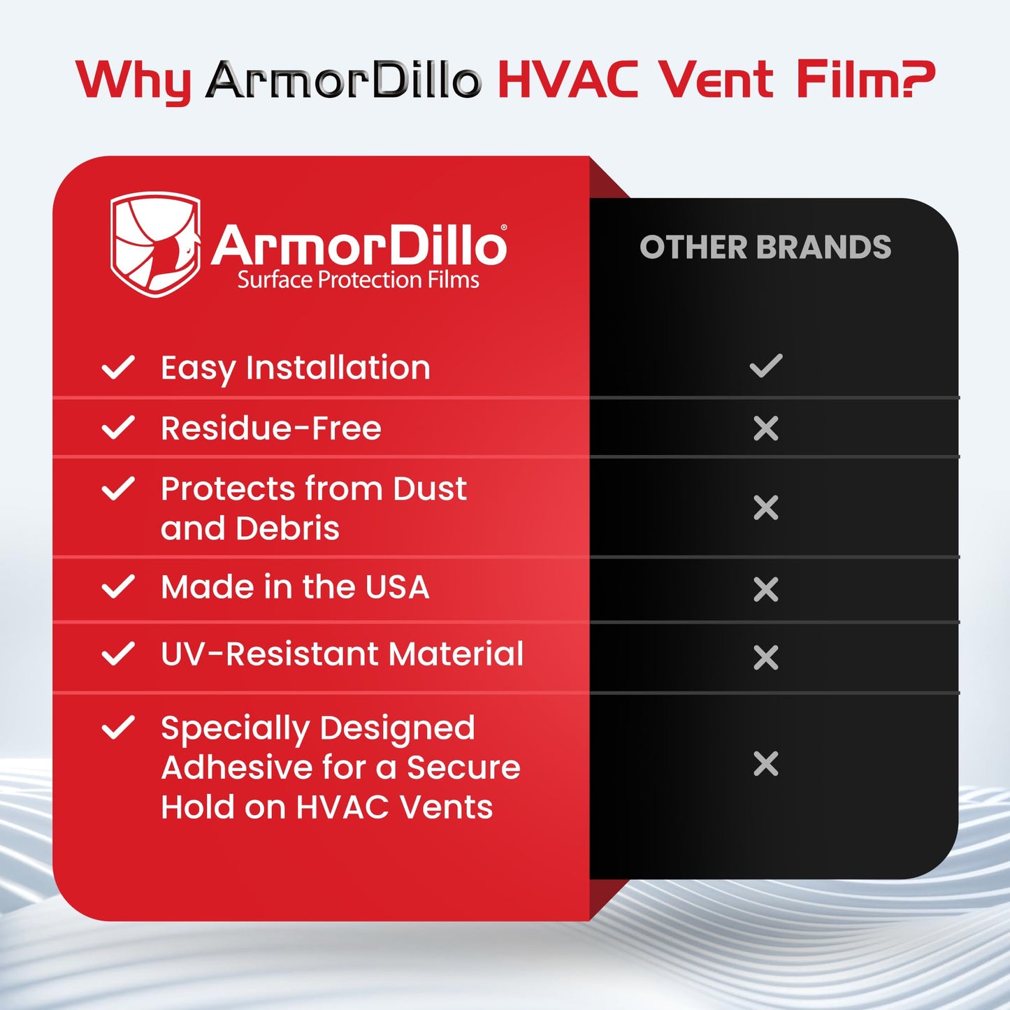 ArmorDillo HVAC Vent Film Duct Masking Tape Temporary Register Sealing Tape (12” x 185)