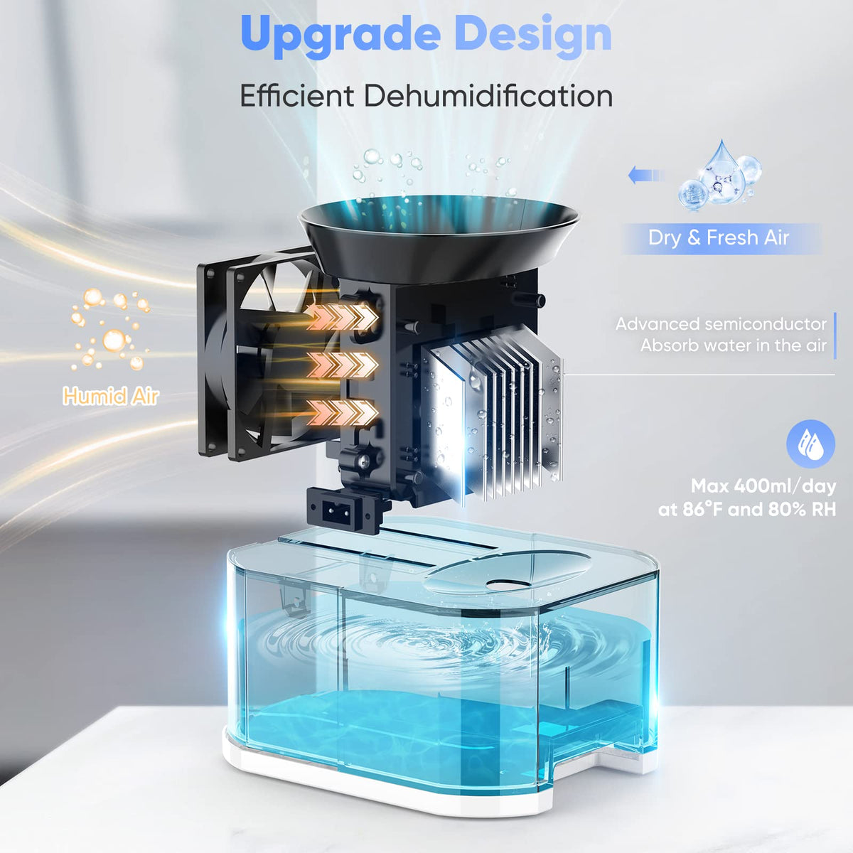 Dehumidifiers for Home with 7-Color LED Light, Quiet 2200 Cubic Feet (240 sq ft) Coverage Portable Mini Dehumidifier with Auto Shut-Off, Sleep Mode and Timer for Bedroom (1000ml)