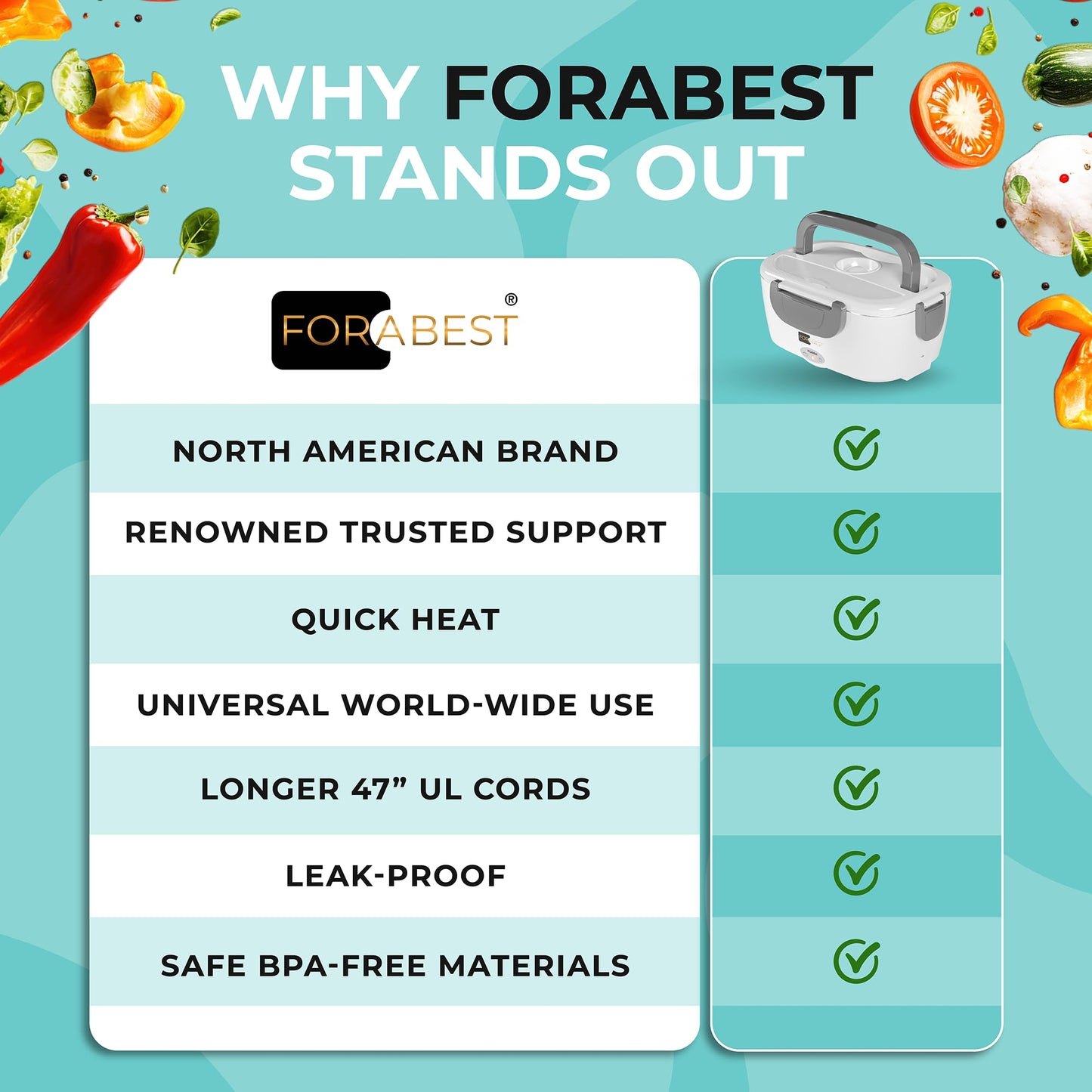 FORABEST Heated Lunch Box, 80W Electric Lunch Box for Adults, Portable Food Warmer with 1.5L Stainless Steel Container, Utensils, Carry Bag & Leakproof Lid, 12V/24V Car/Truck & 110/120V Home/Office