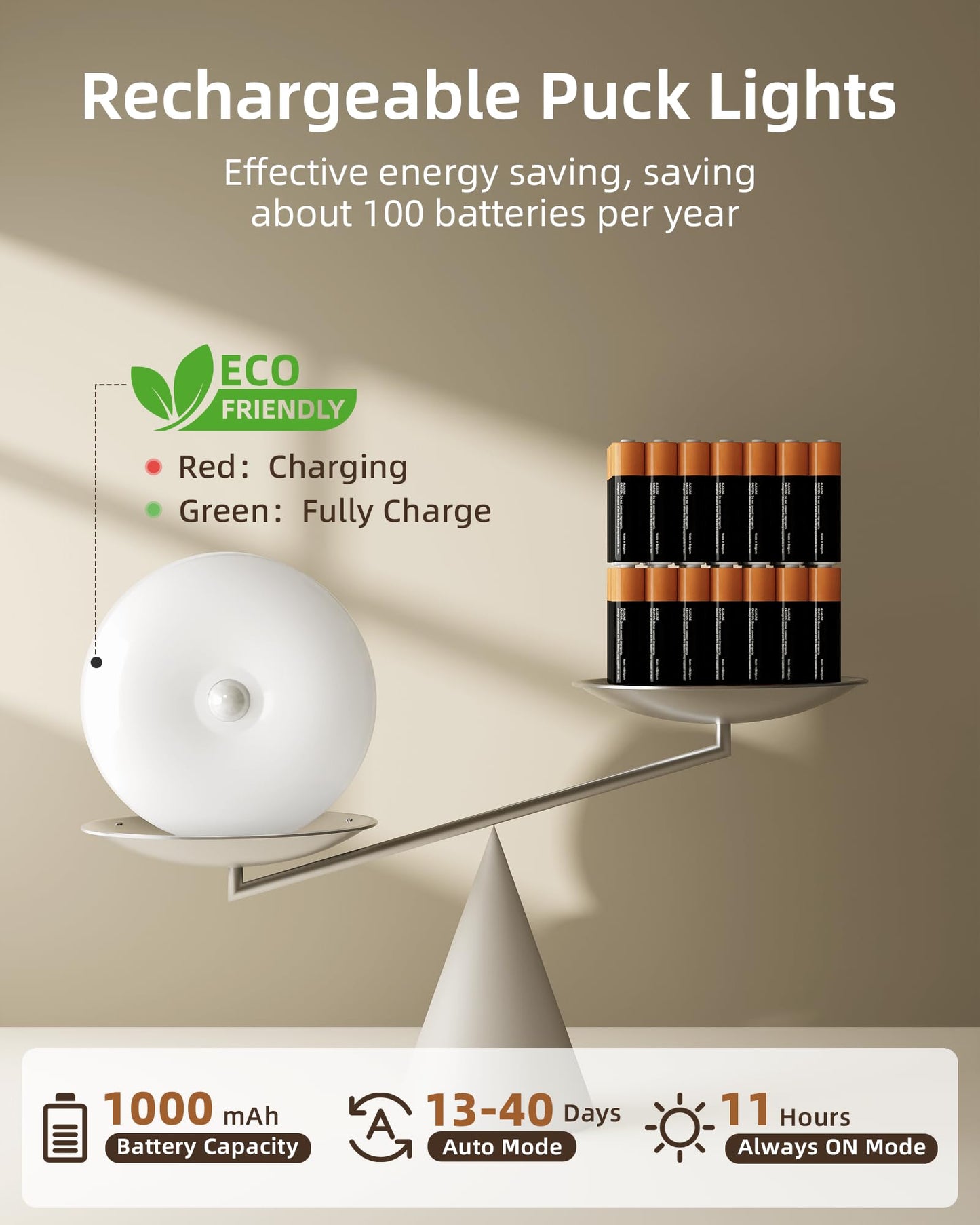 EZVALO 6-Pack Rechargeable Motion Sensor Light Indoor, 15 RGB Color Temps Under Cabinet Lighting, Wireless LED Puck Lights with Remote, Under Counter Lights for Kitchen, Shelves, Stairs, Lockers
