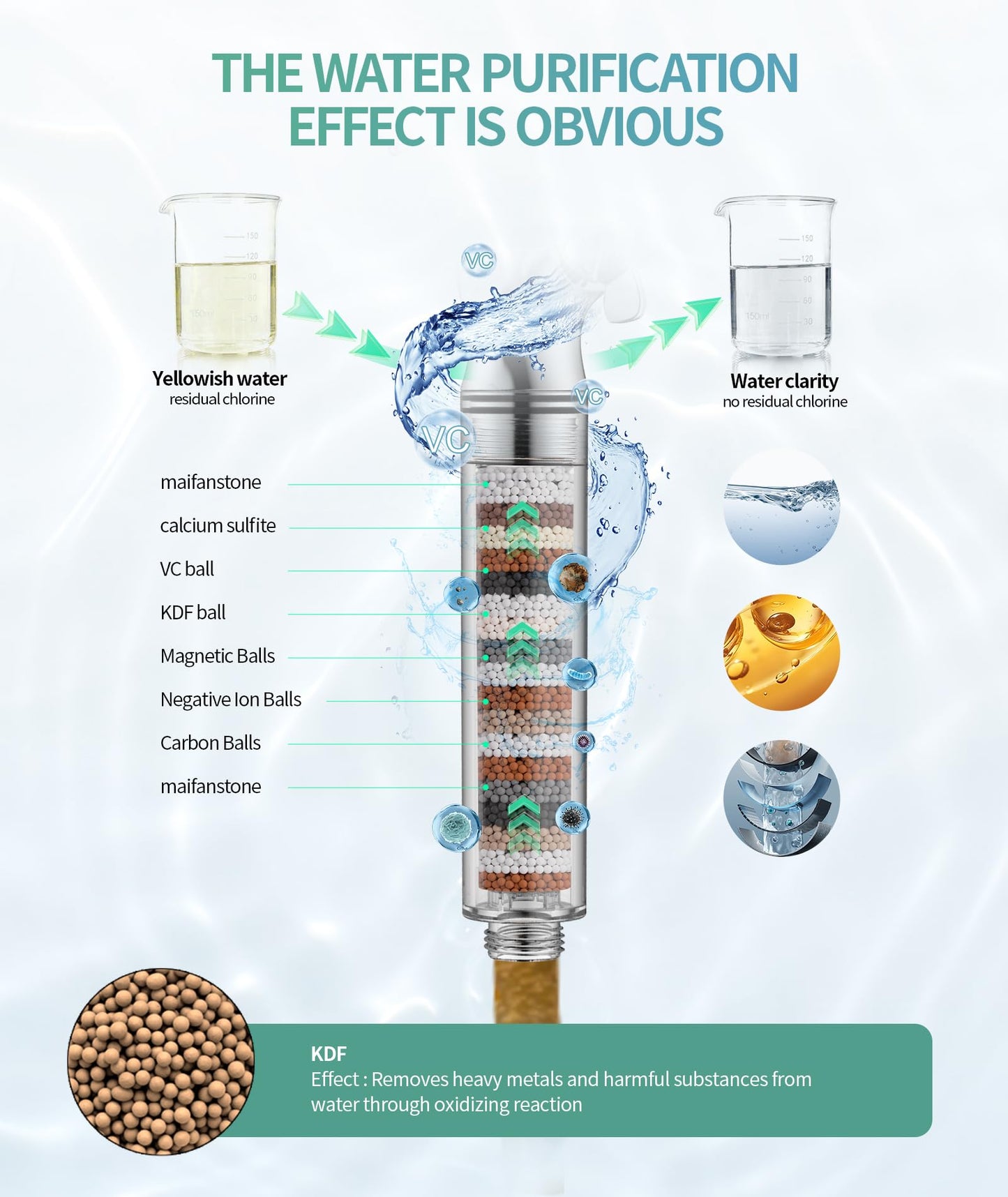 Filtered Shower Head with Handheld, High Pressure 9 Spray Mode Chrome Showerhead with 4 Filters, Detachable Shower Head, Water Softener Filters Beads for Hard Water - Remove Chlorine