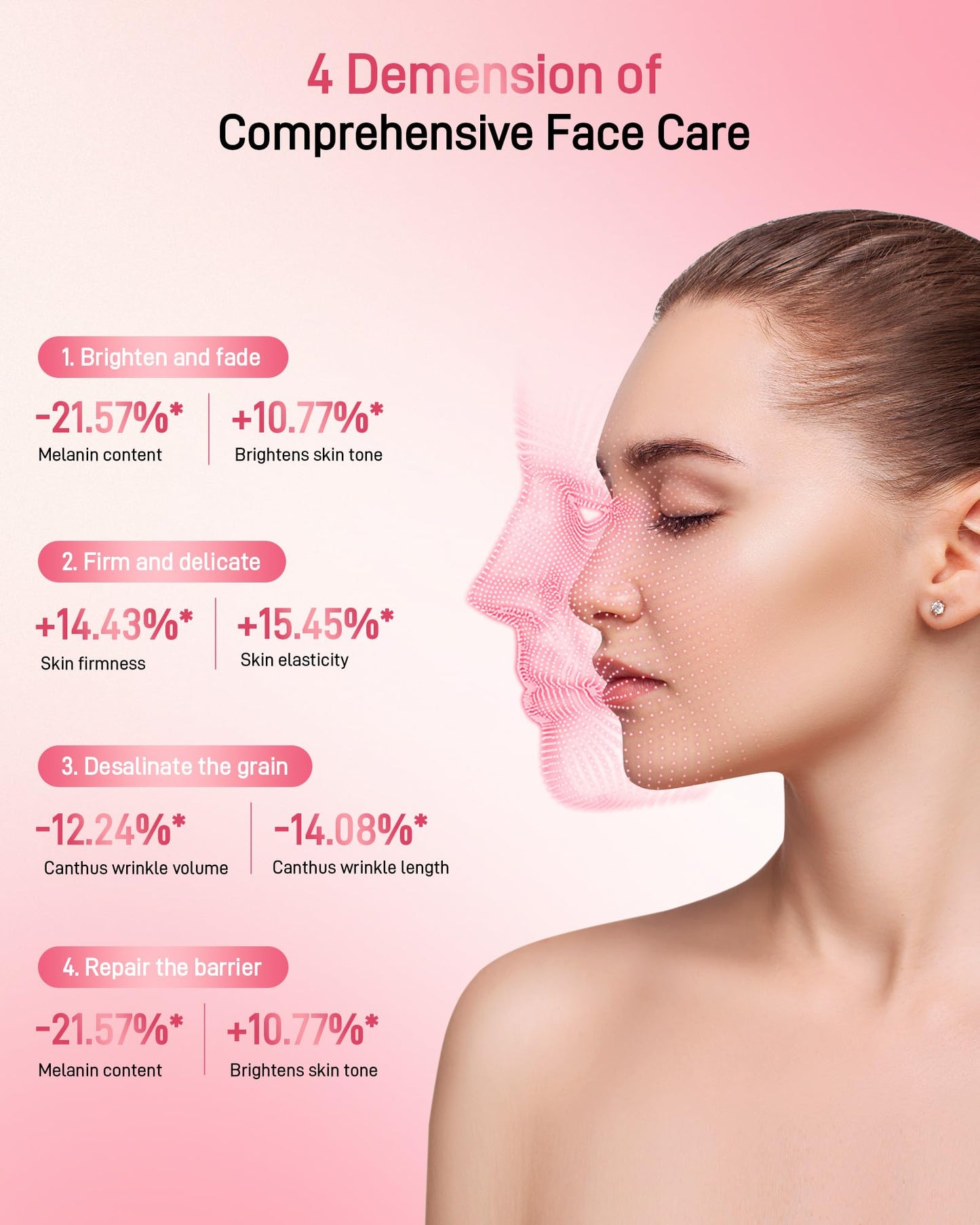 2025 New Red Light Therapy for Face, Glowing Wireless LED Face Mask Light Therapy with Advanced 4-Core LEDs, 2000mAh Remote, 660nm&850nm Near-Infrared Red Light therapy Mask for Home & Travel.