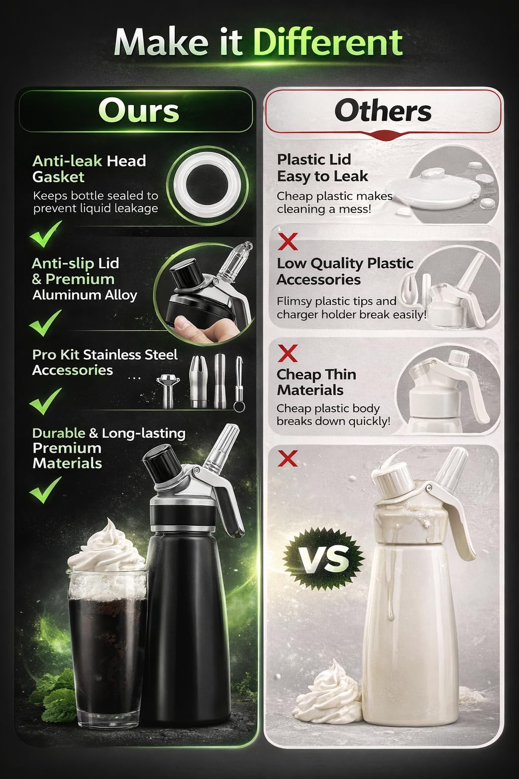 Professional Whipped Cream Dispenser – Ultra-Thick Aluminum Body & Stainless Steel Nozzle, 500ml/1000ml, Multiple Colors – Heavy Duty Cream Whipper for Desserts, Coffee, Cocktails–500ML-White
