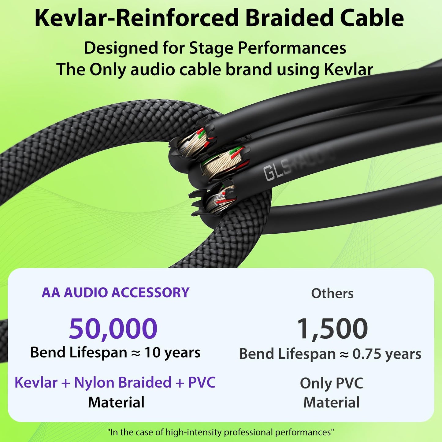 AA AUDIO ACCESSORY 12 AWG OFC Speaker Cable 1/4 Inch 6.6ft Nylon Braided, Noiseless Design Triple(2 Copper&Al-Foil) Shielded Guitar Amp Head to Cabinet Cable for Marshall Boss Fender High-Watt Amp Cab