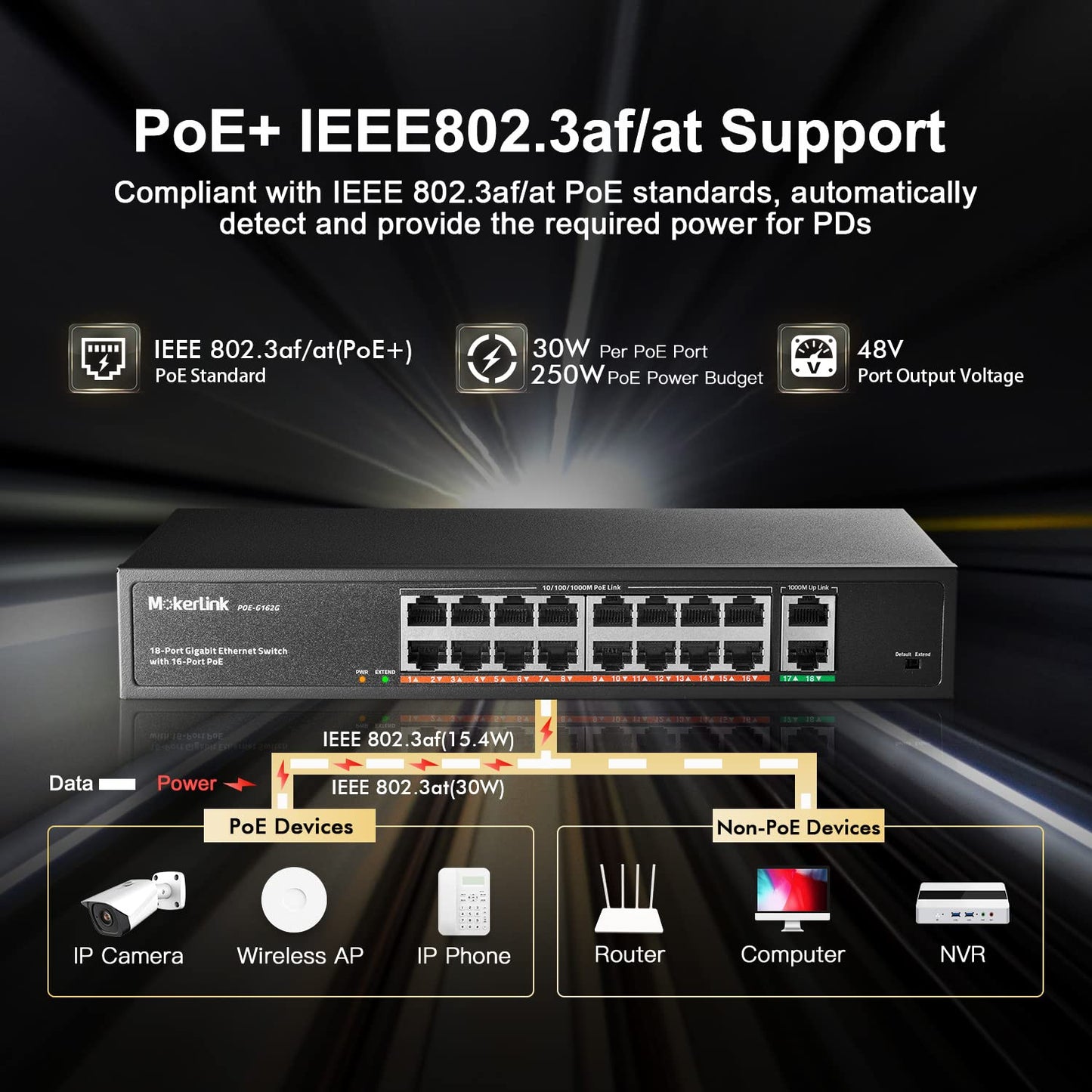 MokerLink 16 Port Gigabit PoE Switch, 2 Gigabit Uplink, 250W IEEE802.3af/at, Rackmount Unmanaged Plug and Play Ethernet Switch