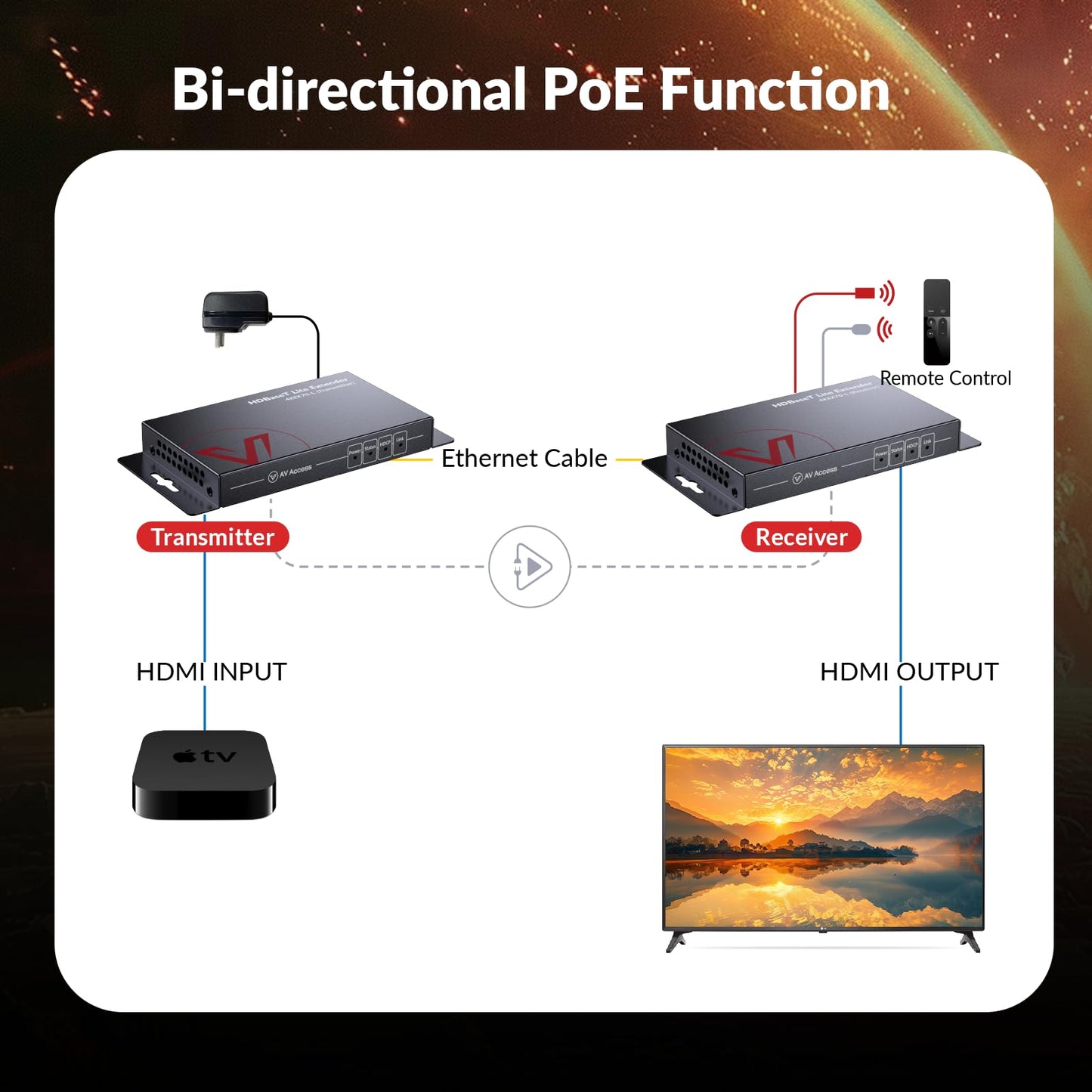 AV Access 4K HDBaseT HDMI Extender, 70m/230ft HDMI Extender Over Single Cat6/6a/7 with 2-Way IR, CEC, PoE & RS232, EDID, HDCP 2.2