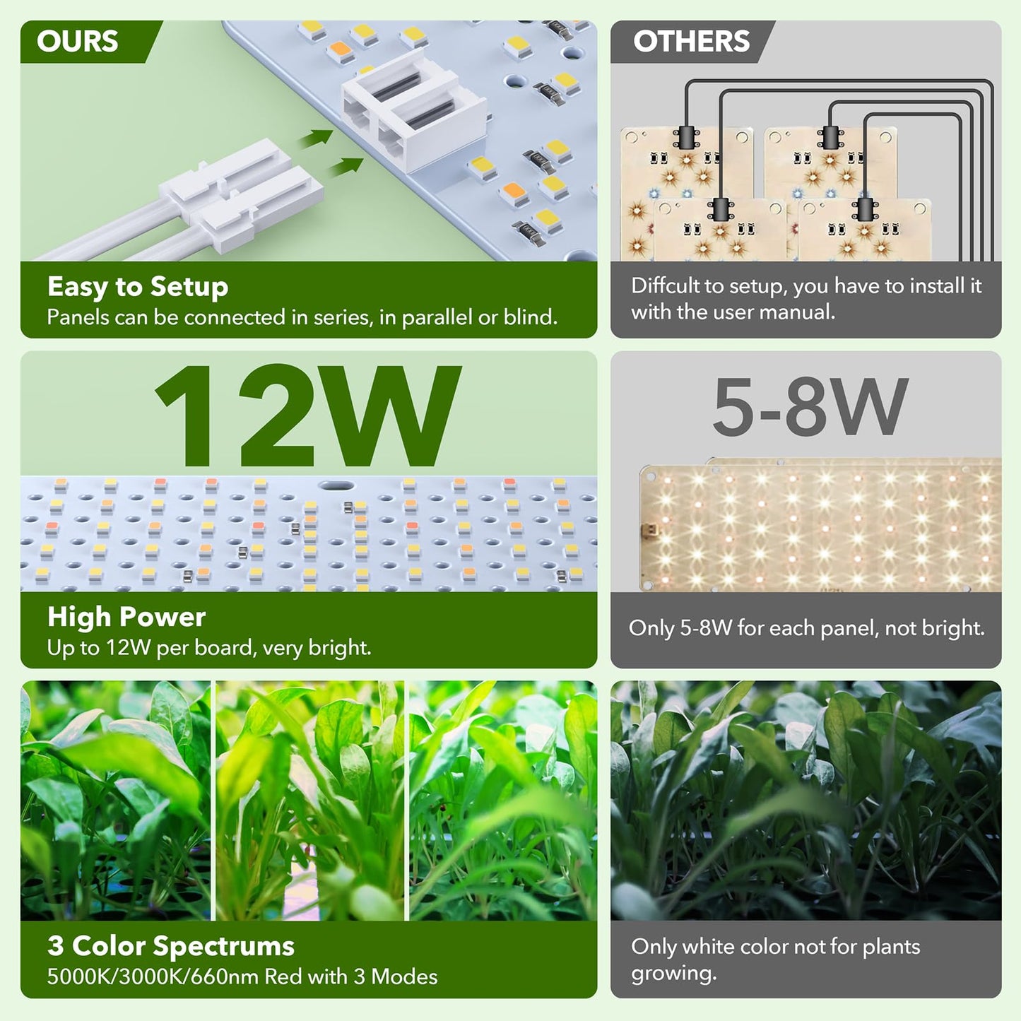 SDOVUERC Full Spectrum Grow Lights, 100W(Actual Power) Plant Lights for Indoor Plants with Daisy Chain, Sunlike Spectrum,1536 LEDs and 4/8/12/16/20H Timer for Plant Growing(Pack8)